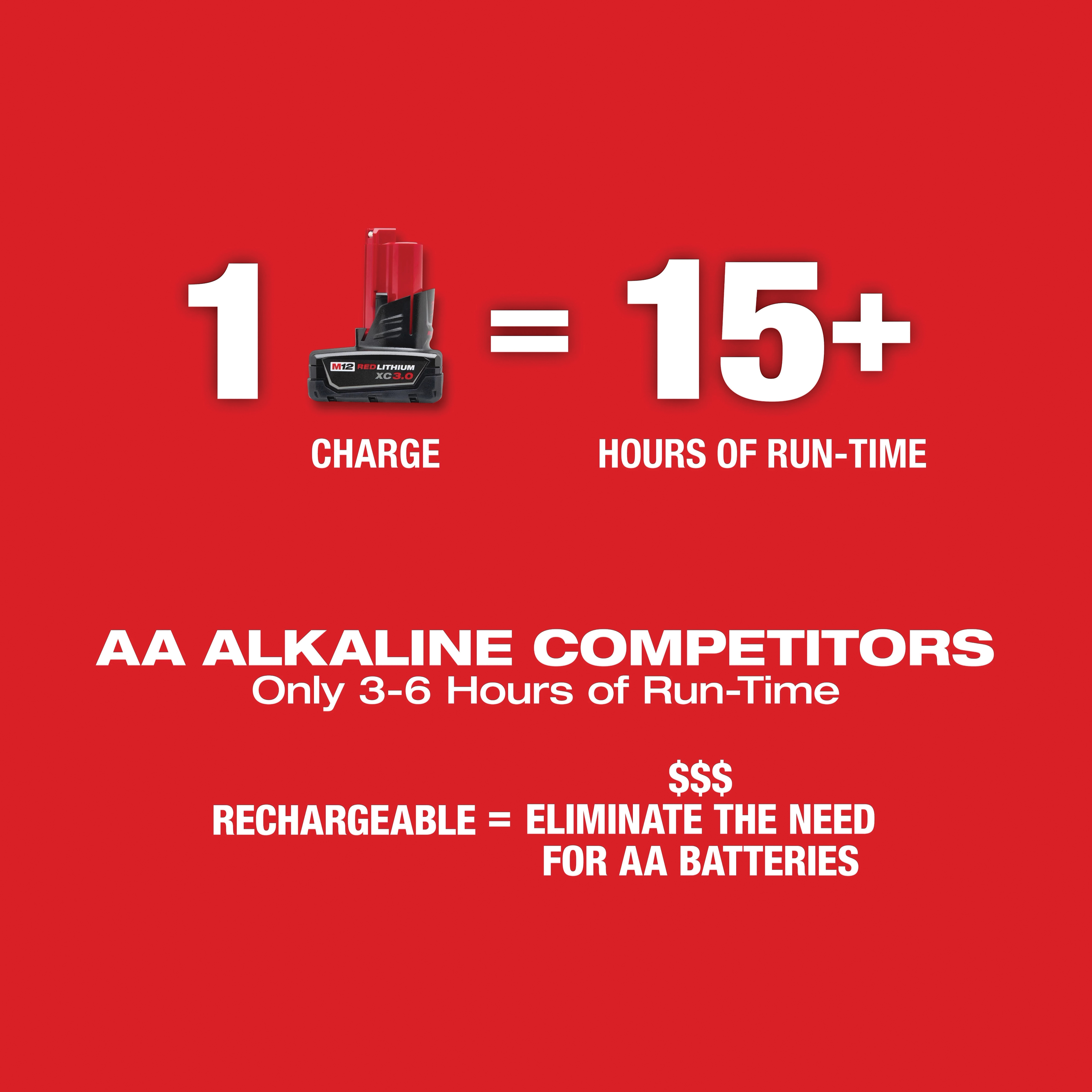Milwaukee&reg; 3632-21 2468366
