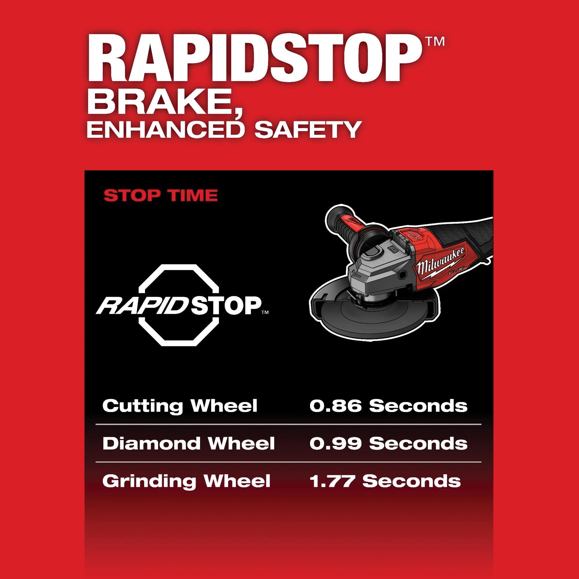 Milwaukee&reg; 3671-20 2499705