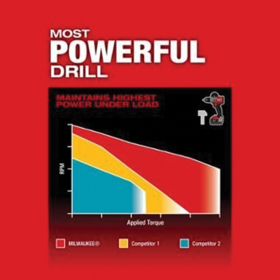 Milwaukee&reg; 3697-22 2483817