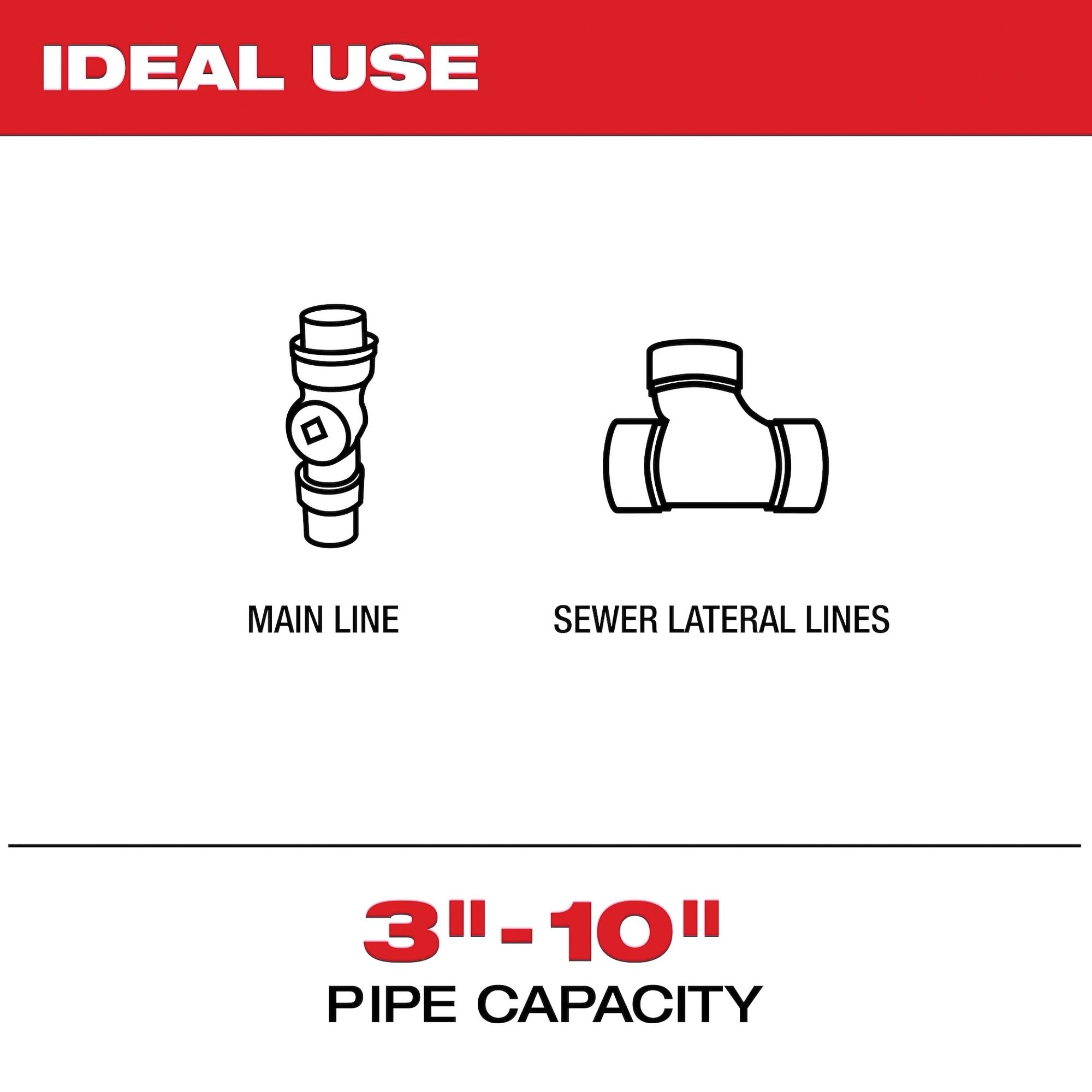 Milwaukee&reg; 3974-22 2505485