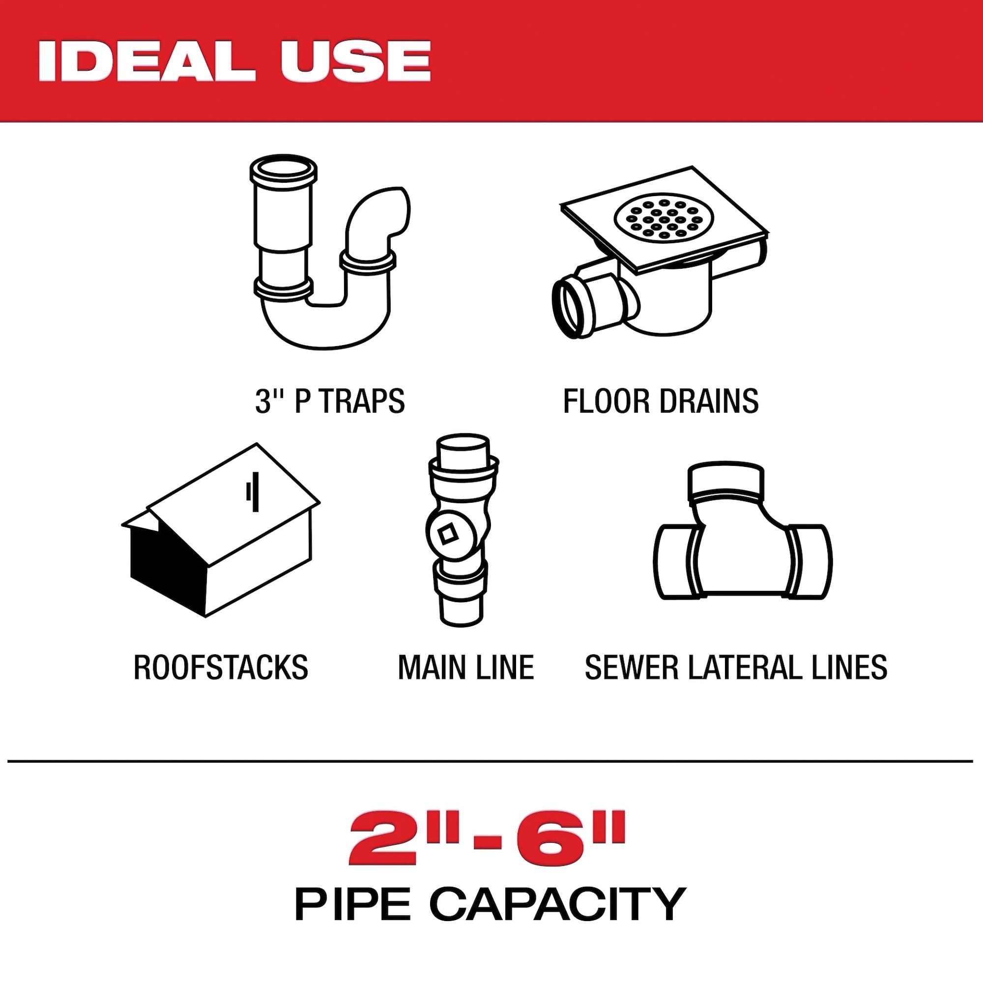 Milwaukee® M18™ 3975-22 Modular Pipeline Inspection System, 2 to 6 in Drain Line, Cordless Power Source, 200 ft Max Run