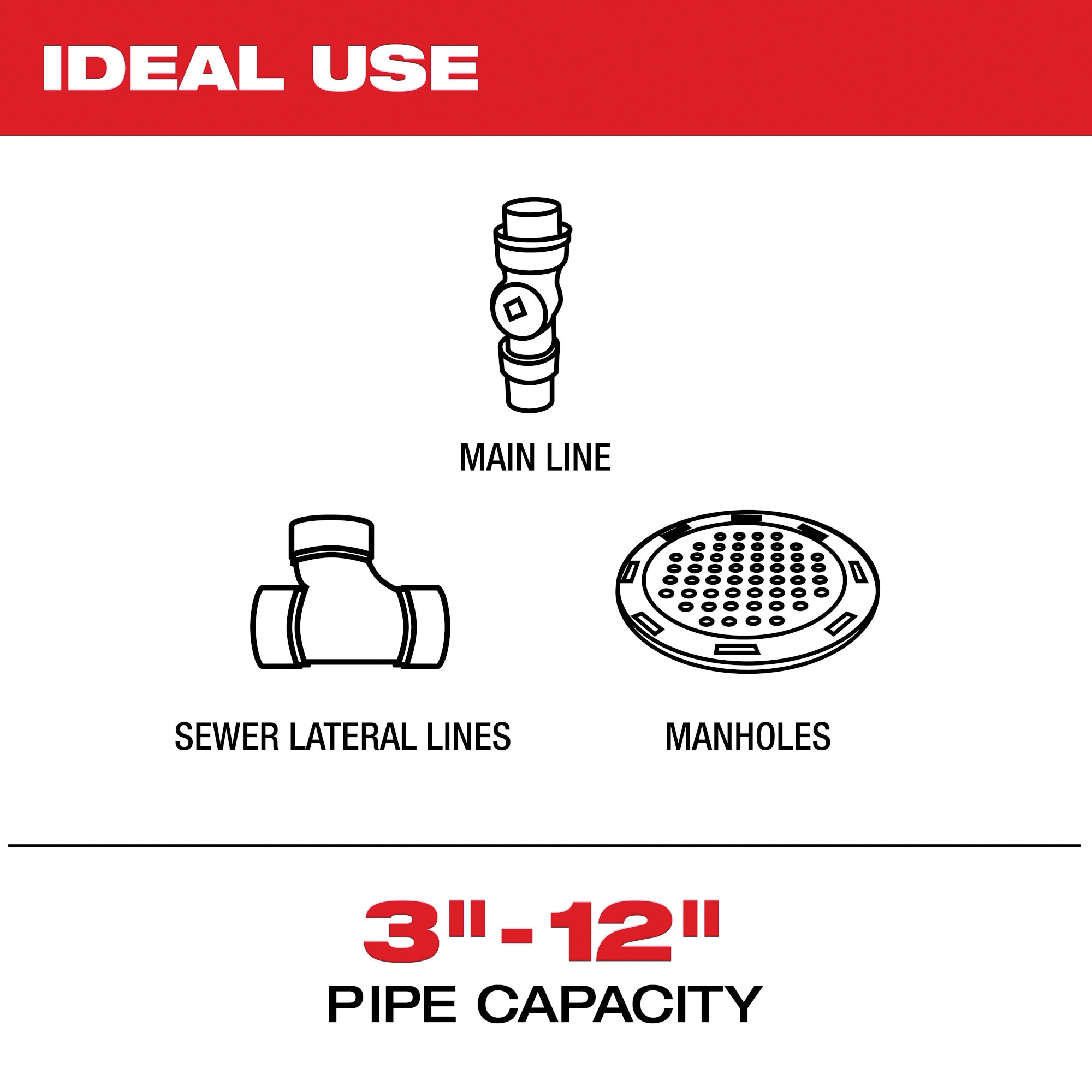 Milwaukee&reg; 3976-20 2505838