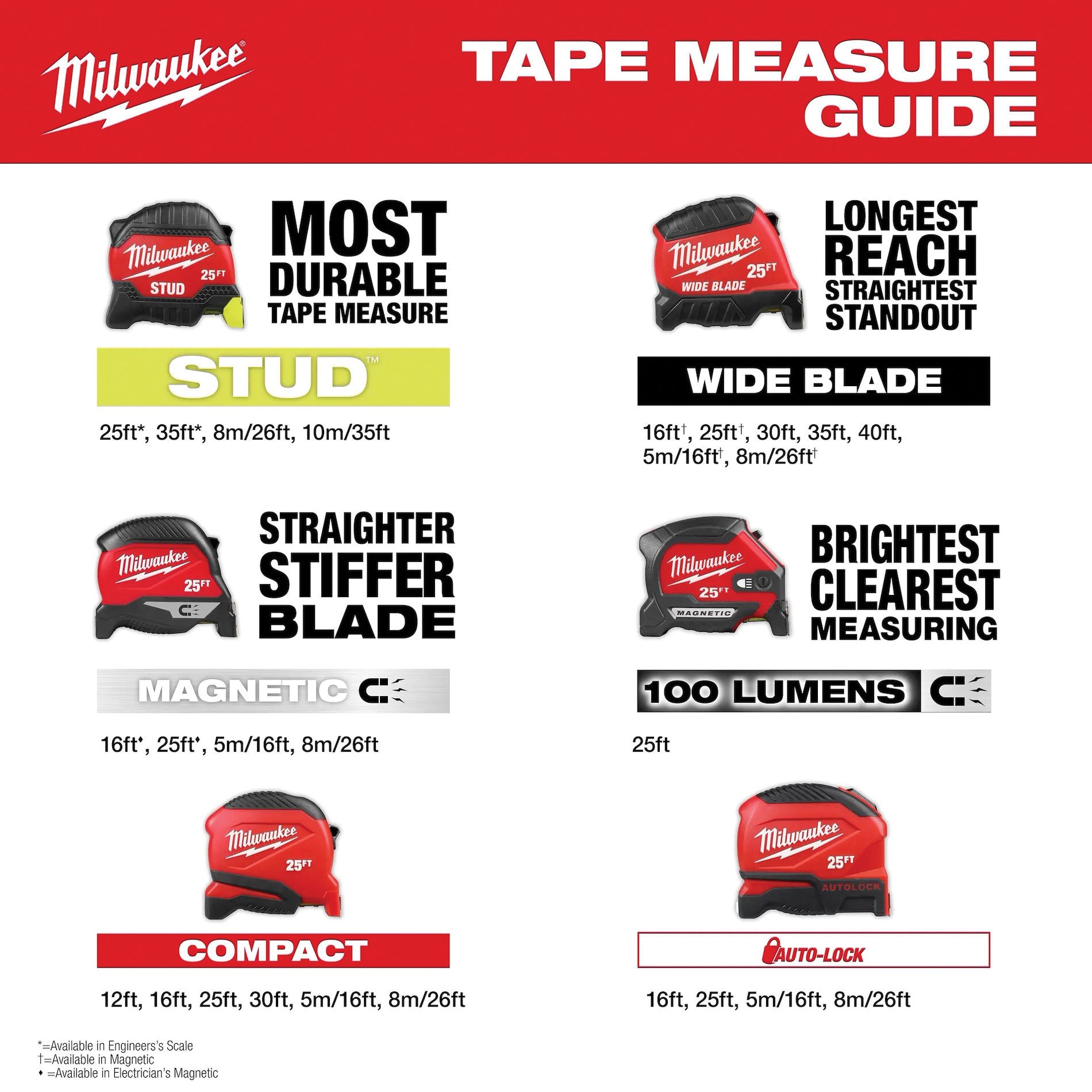 Milwaukee&reg; 48-22-1025M 2494725