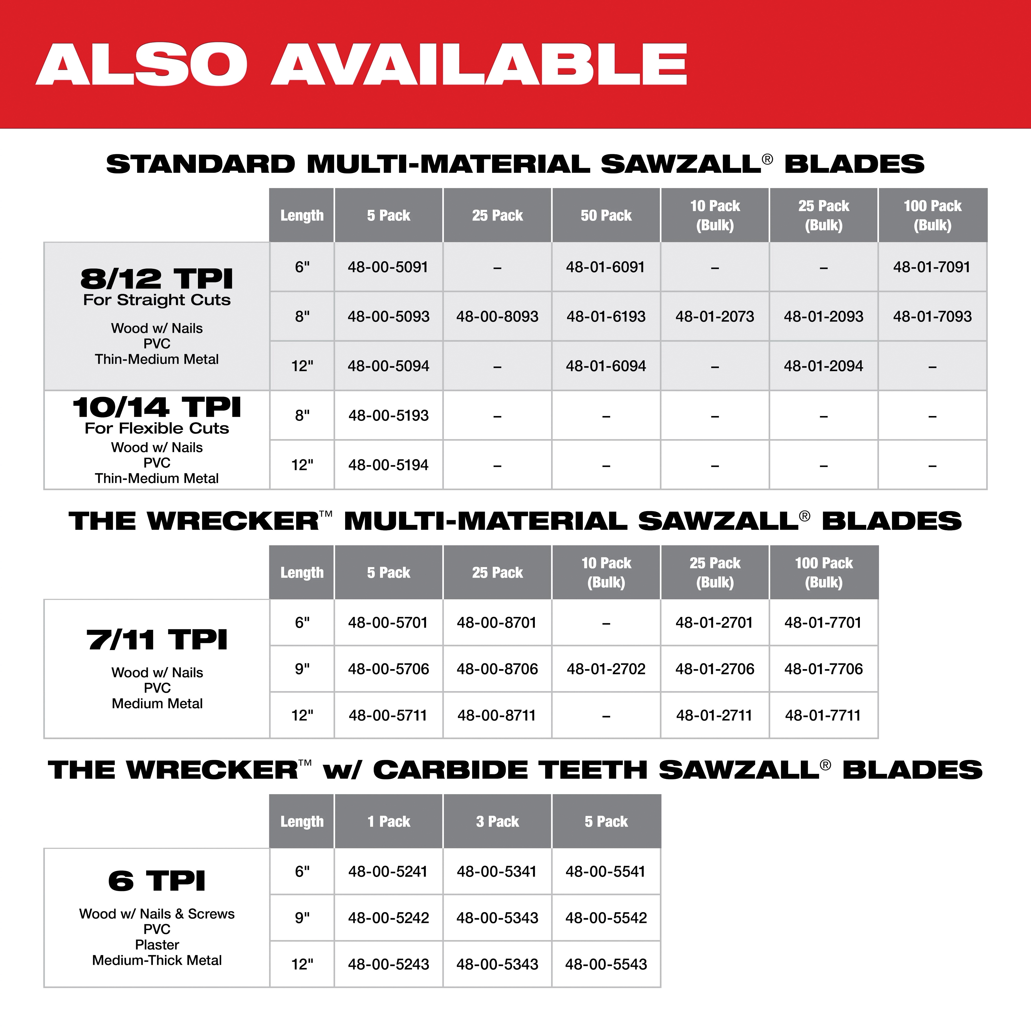 Milwaukee&reg; 48-00-5091 2464354