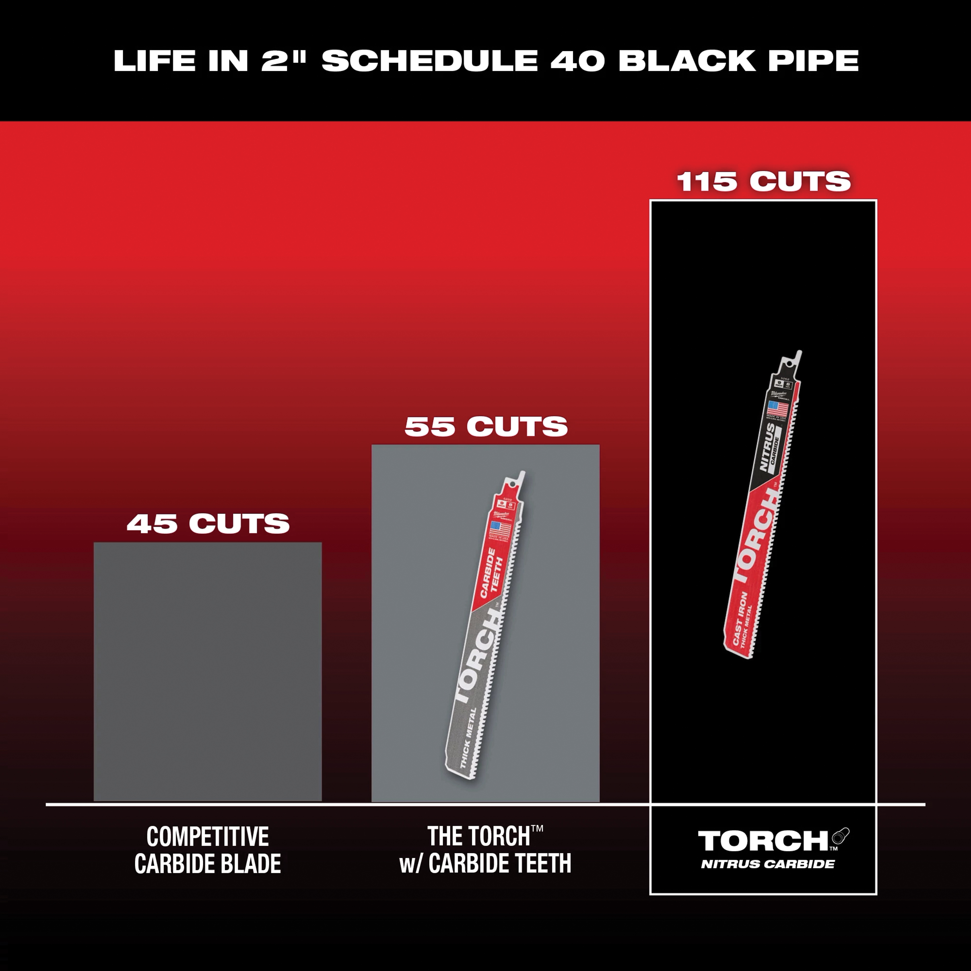 Milwaukee&reg; 48-00-5263 2464336