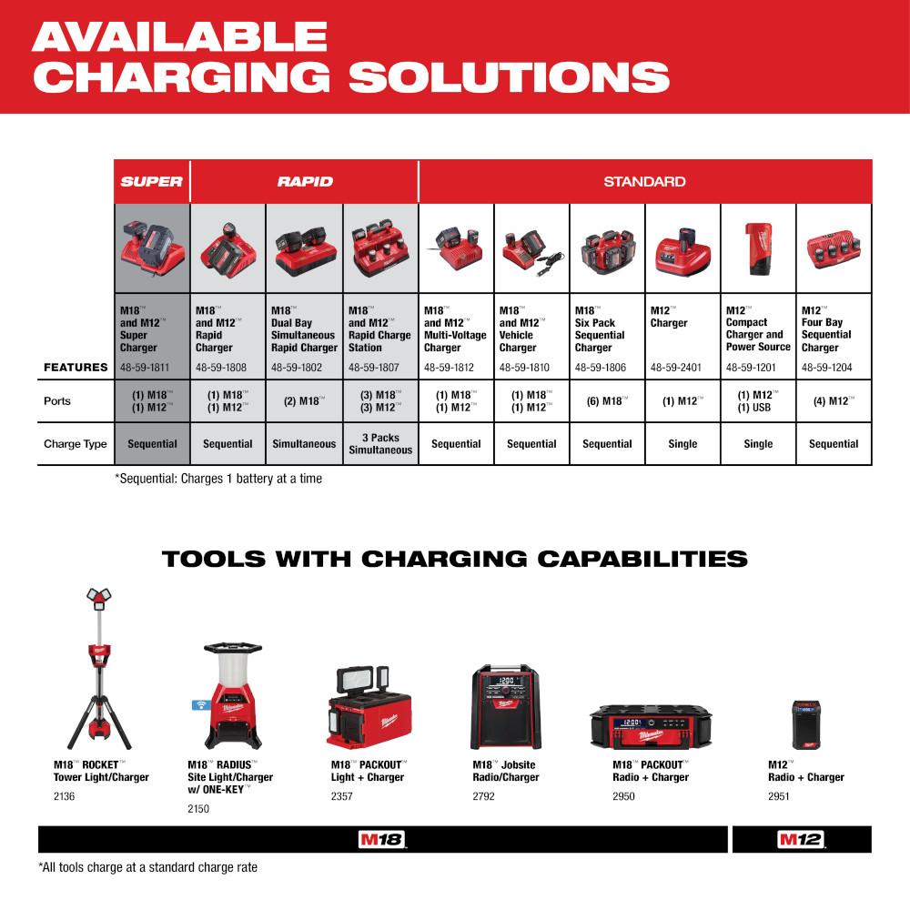 Milwaukee® 48-11-1811 48-11-1811