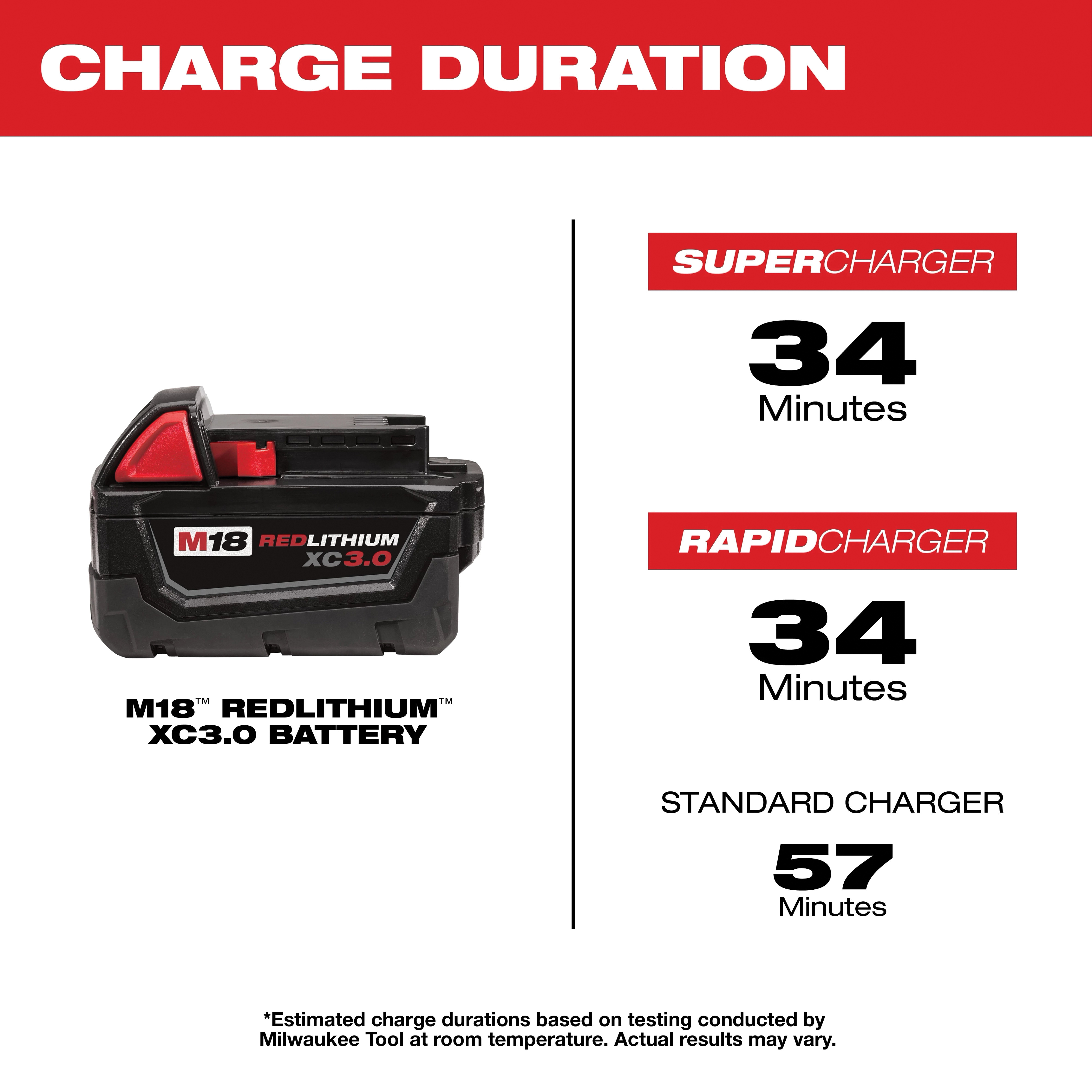 Milwaukee&reg; 48-11-1822 117551