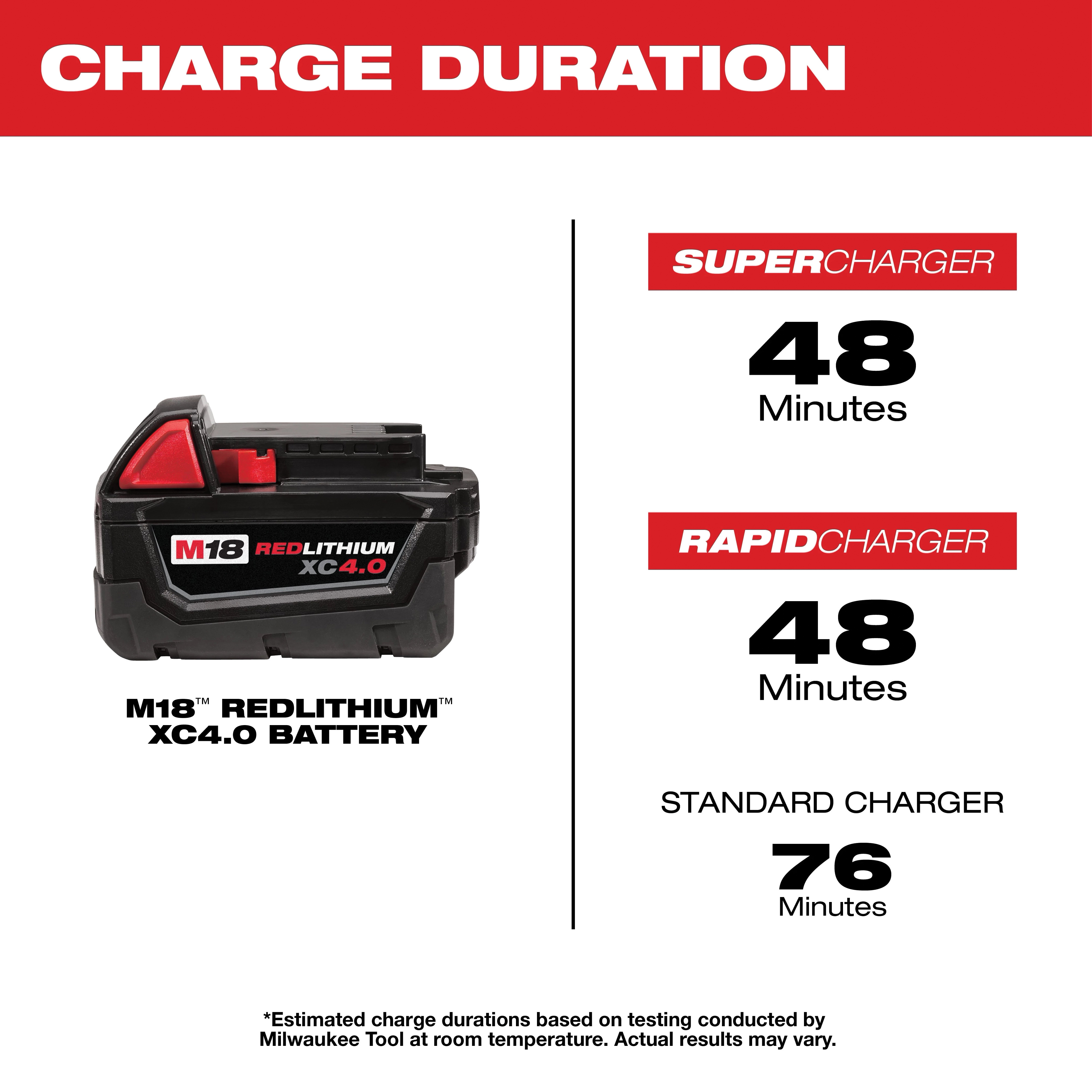 Milwaukee&reg; 48-11-1840 M18&trade; REDLITHIUM&trade; Rechargeable Cordless Battery Pack, 4 Ah Lithium-Ion Battery, 18 VDC, For Use With Milwaukee&reg; M18&trade; Cordless Power Tool