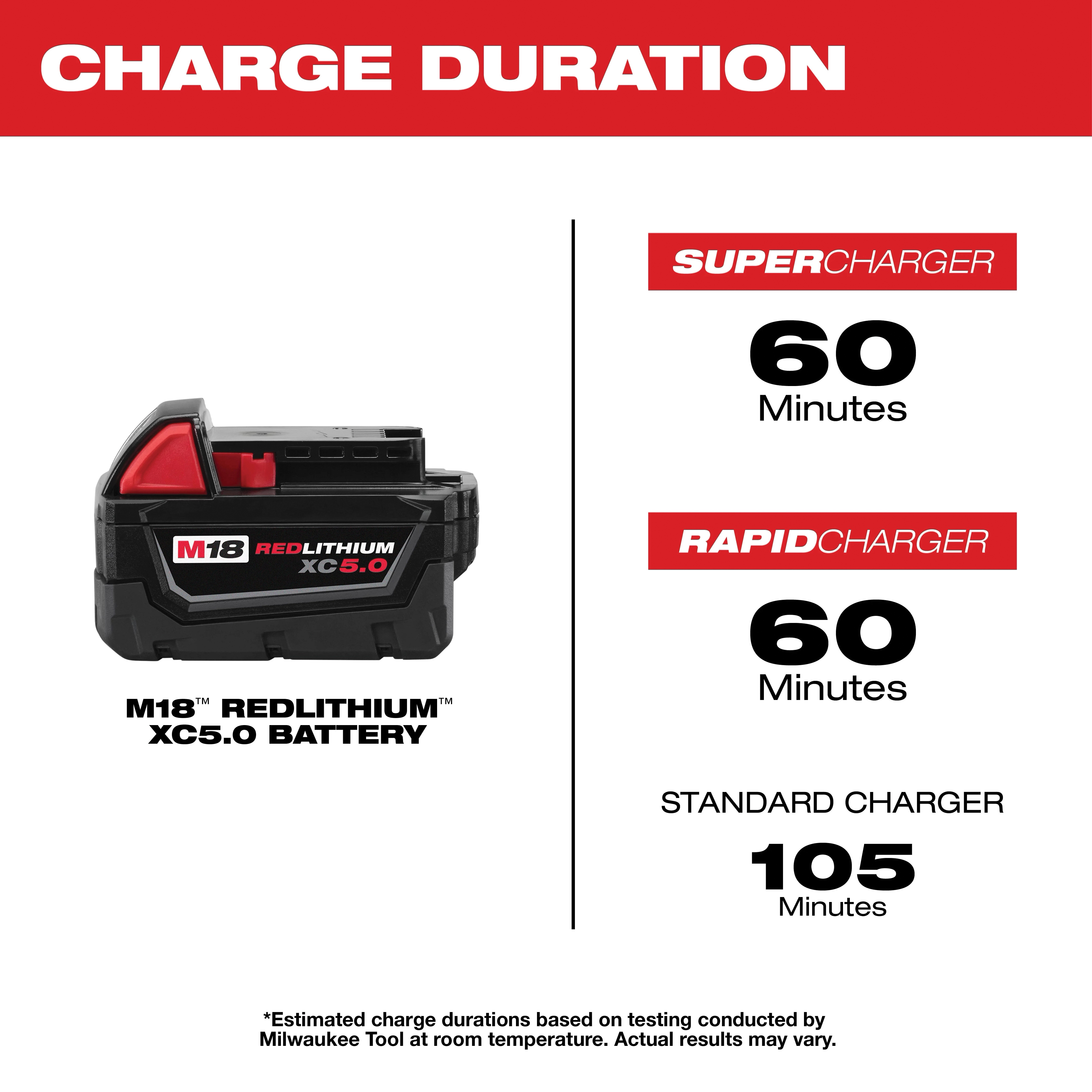 Milwaukee&reg; 48-11-1850 2482711
