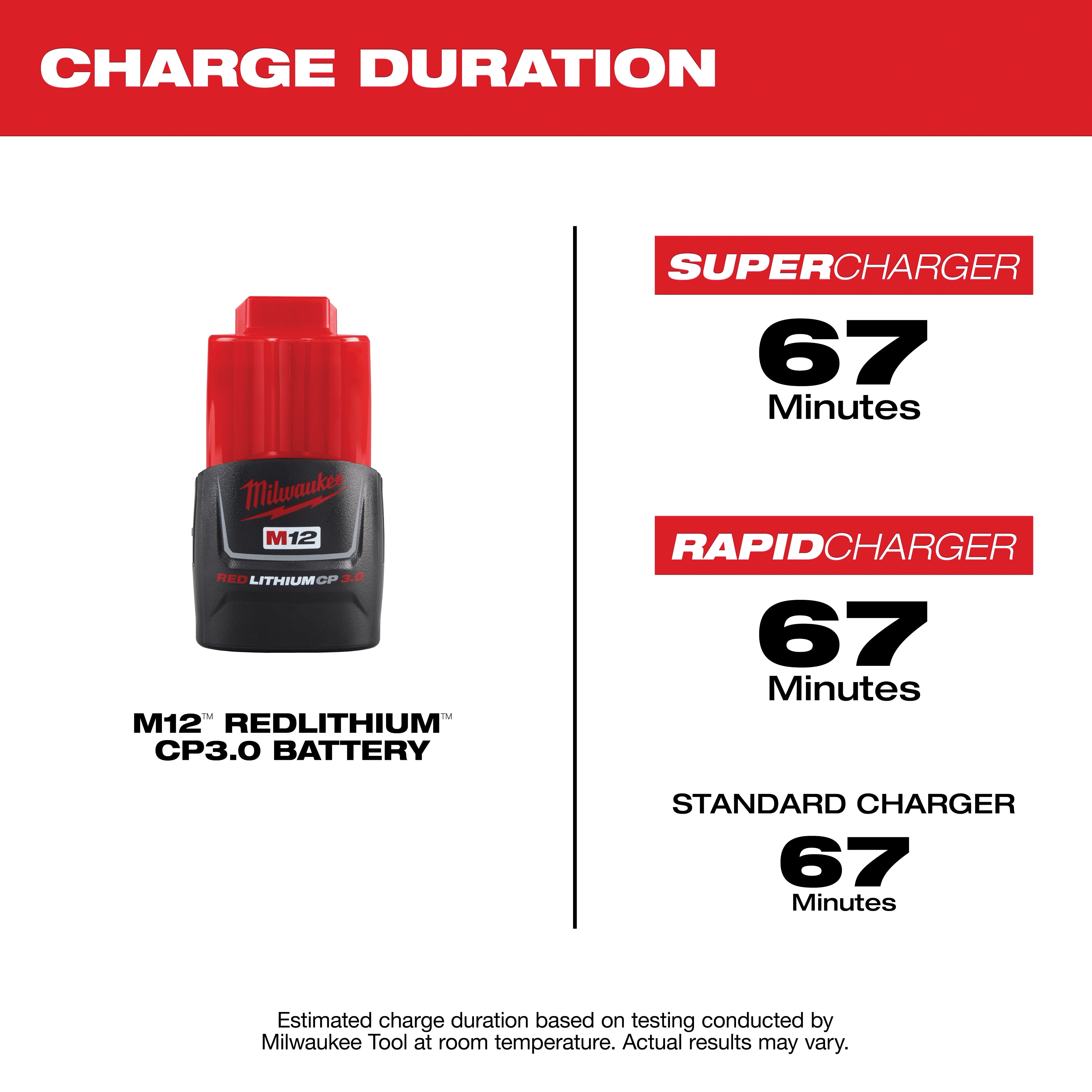 Milwaukee&reg; 48-11-2430 2469952