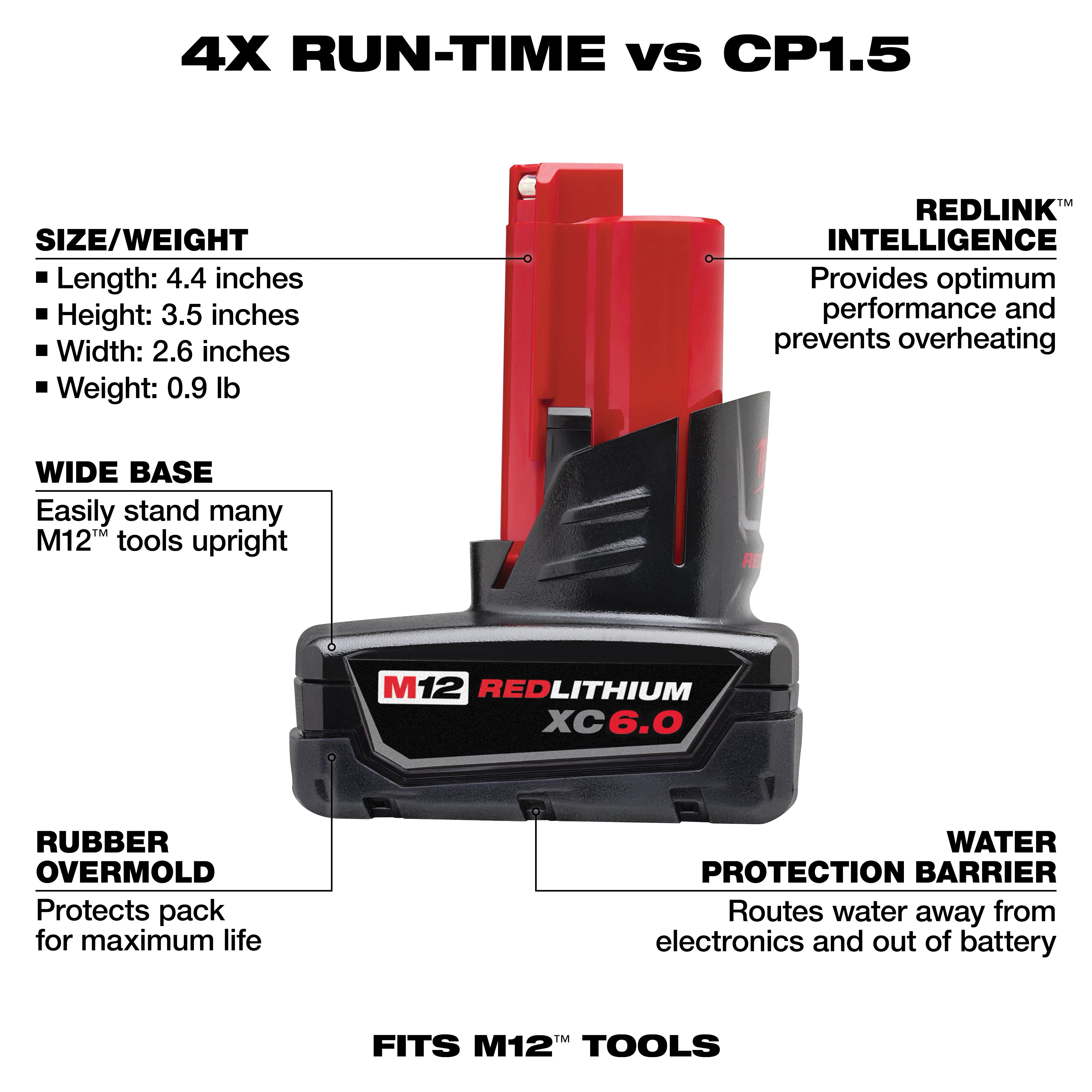 Milwaukee&reg; 48-11-2460 2470174