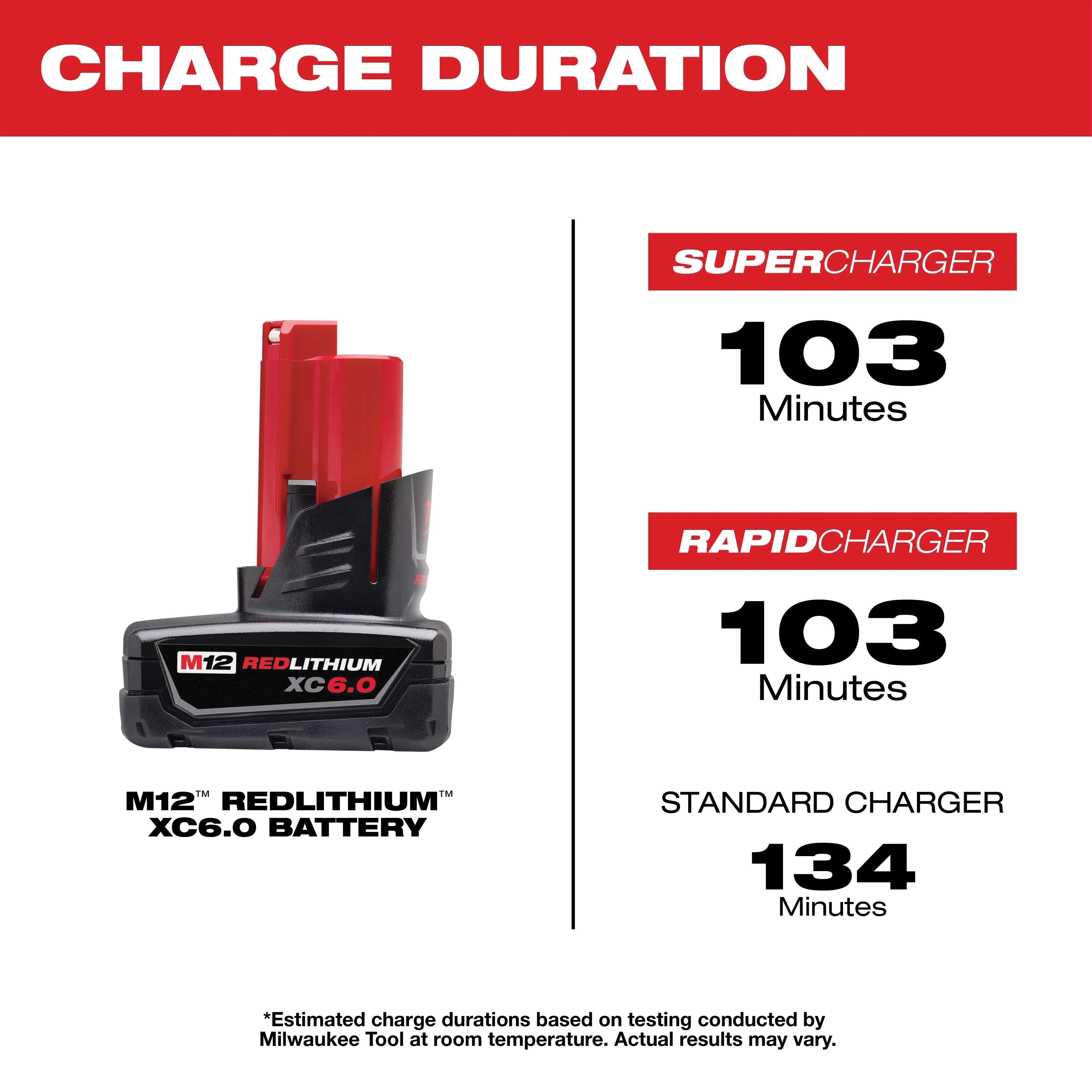 Milwaukee&reg; 48-11-2460 2470174