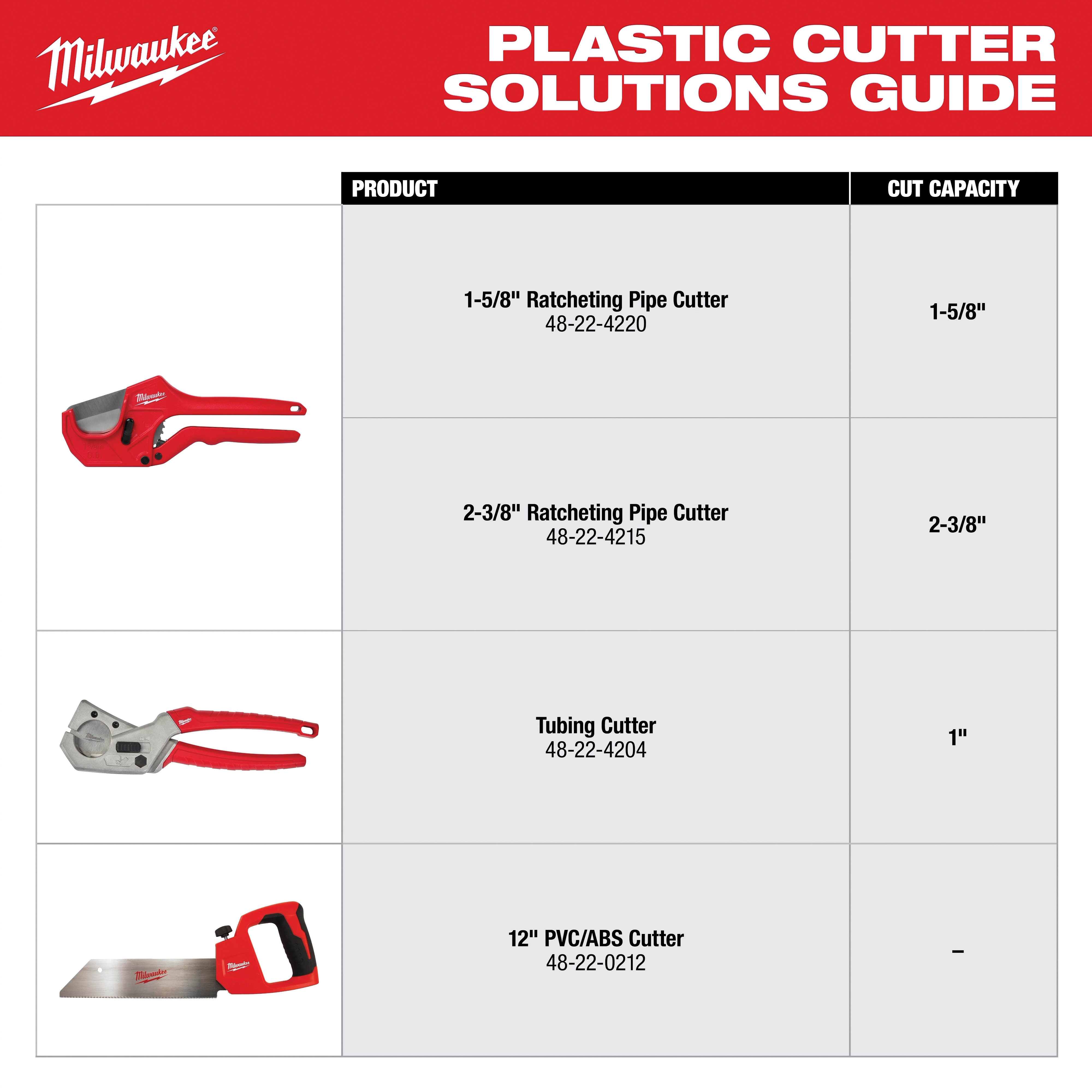 Milwaukee&reg; 48-22-0212 2483821