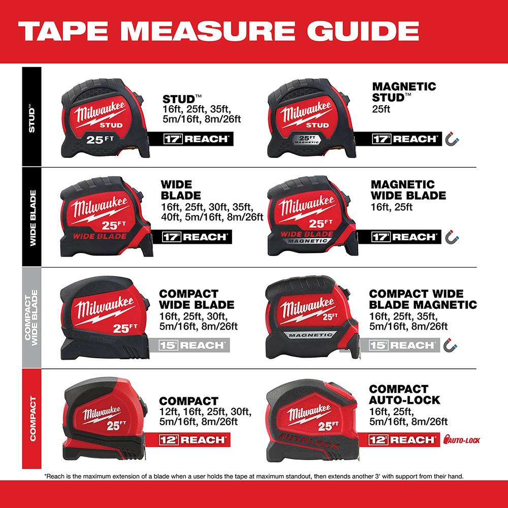 Milwaukee® 48-22-0225M 48-22-0225M