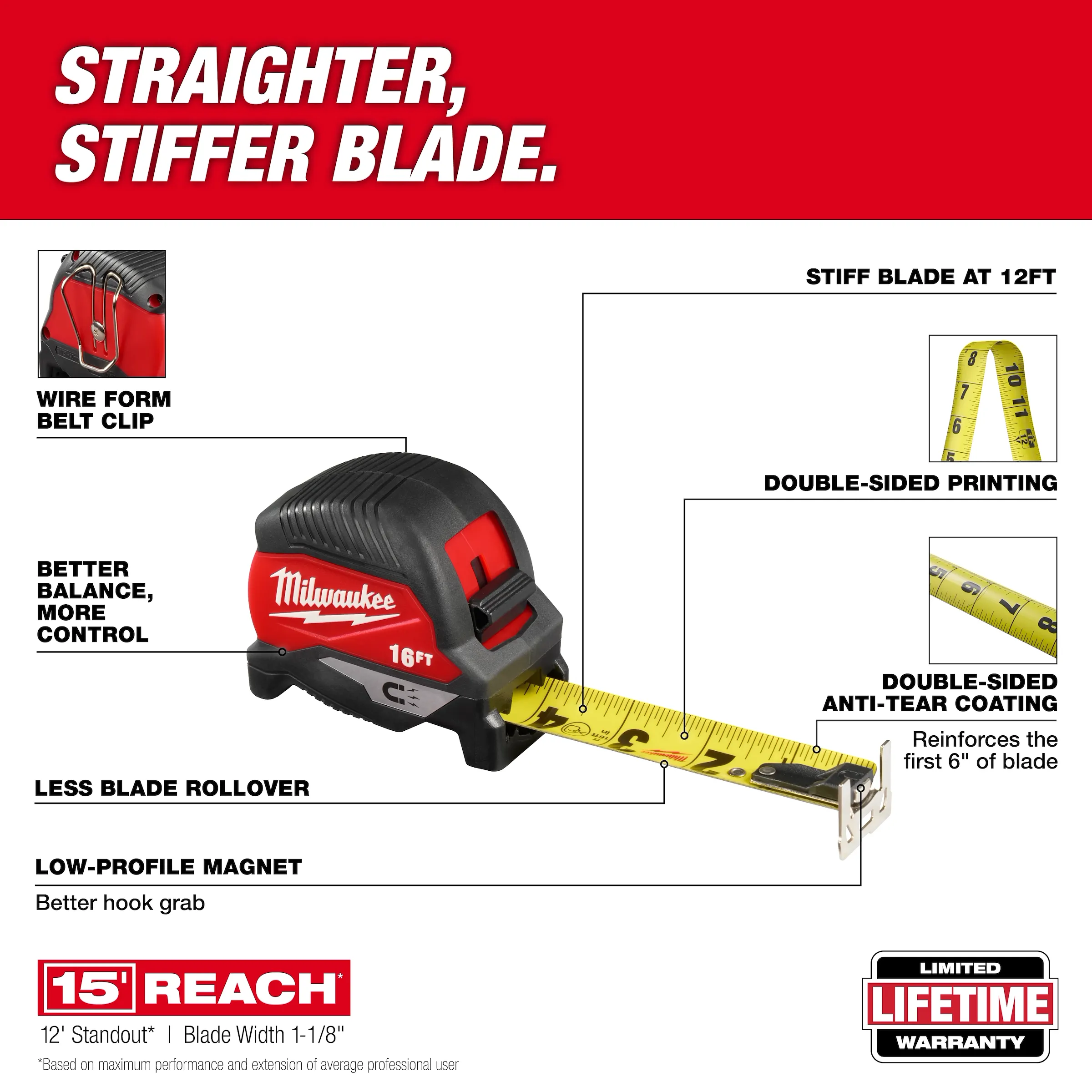 Milwaukee® 48-22-1025MG 320333