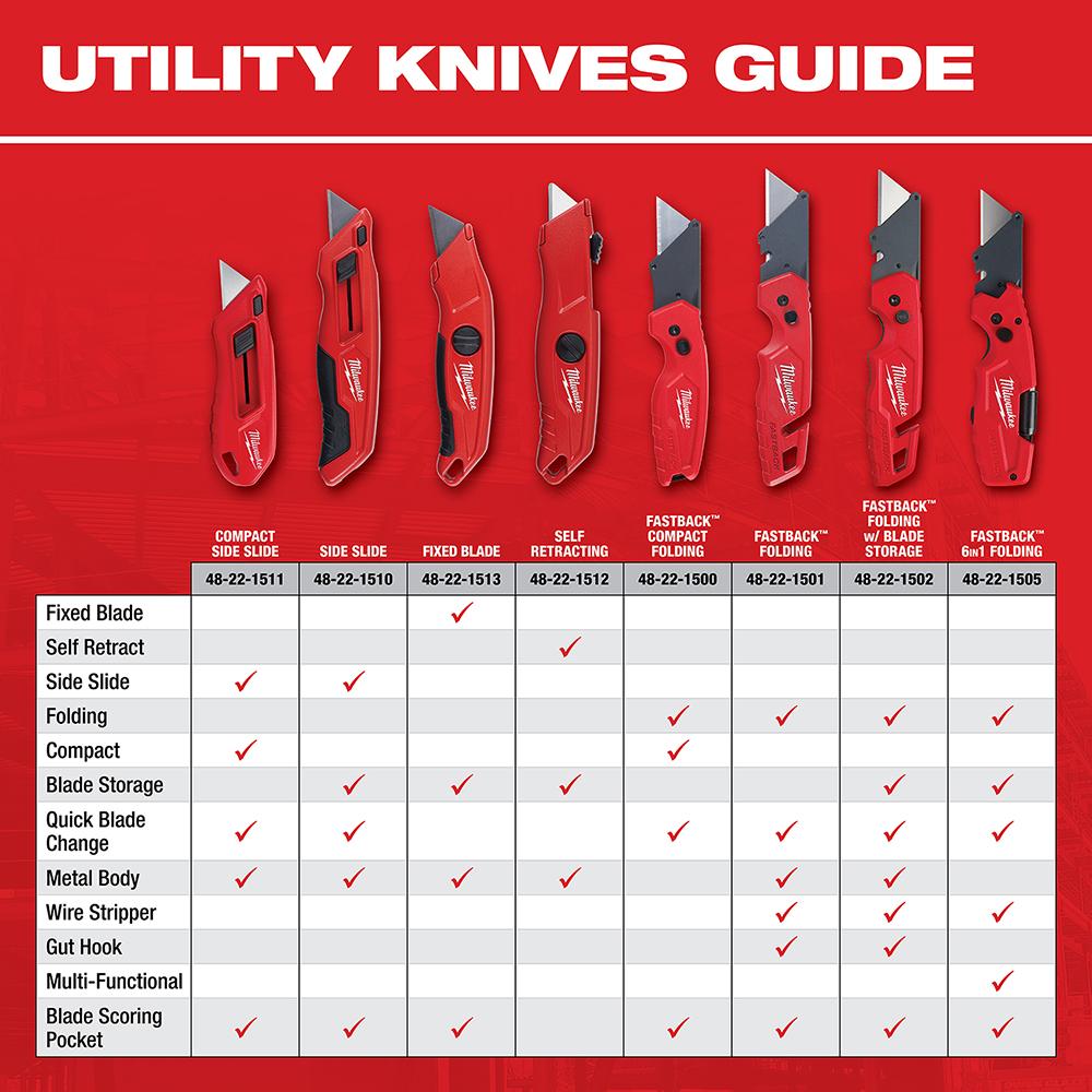 Milwaukee® 48-22-1504 290093