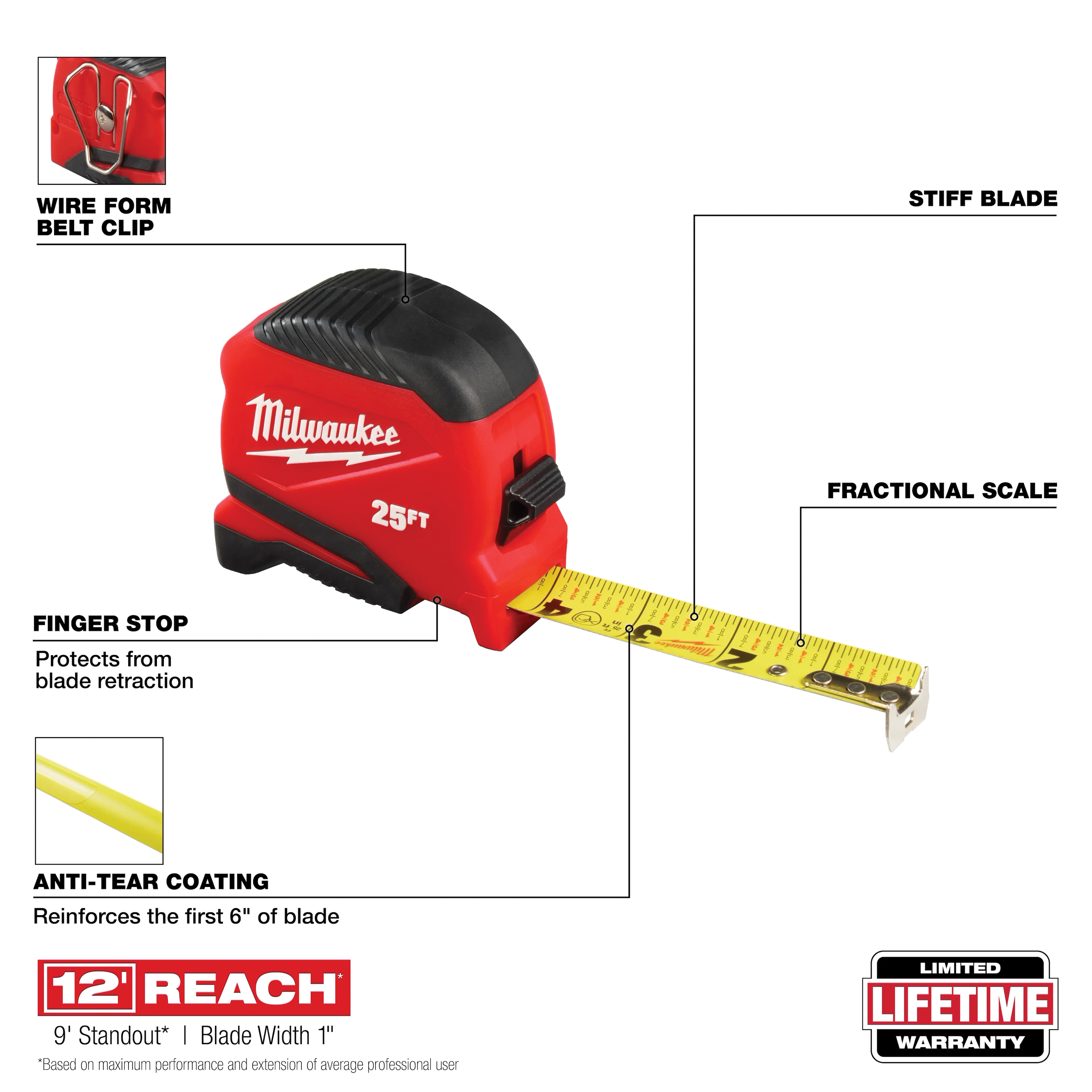 Milwaukee&reg; 48-22-1725 2508571