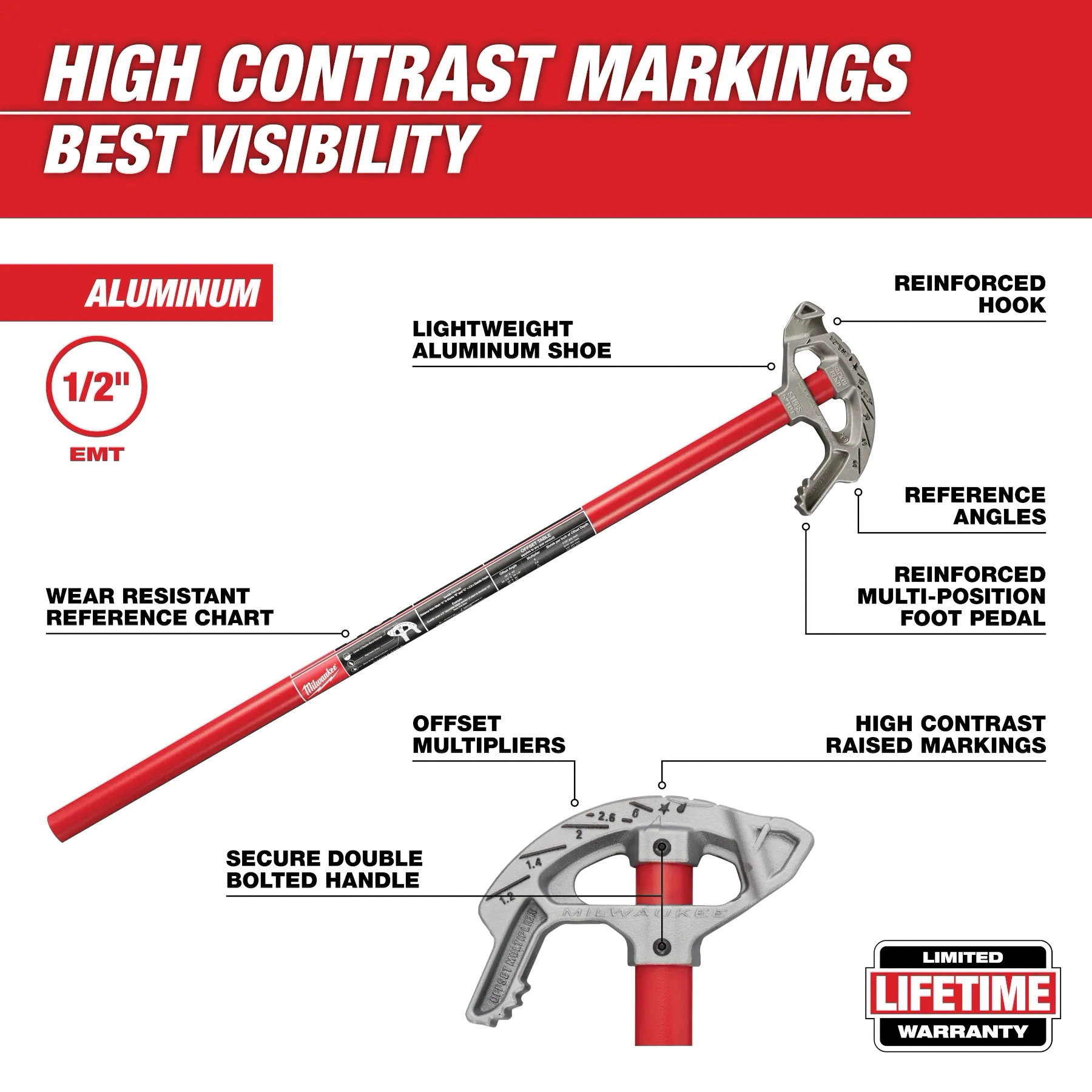 Milwaukee&reg; 48-22-4070 MWT 48-22-4070