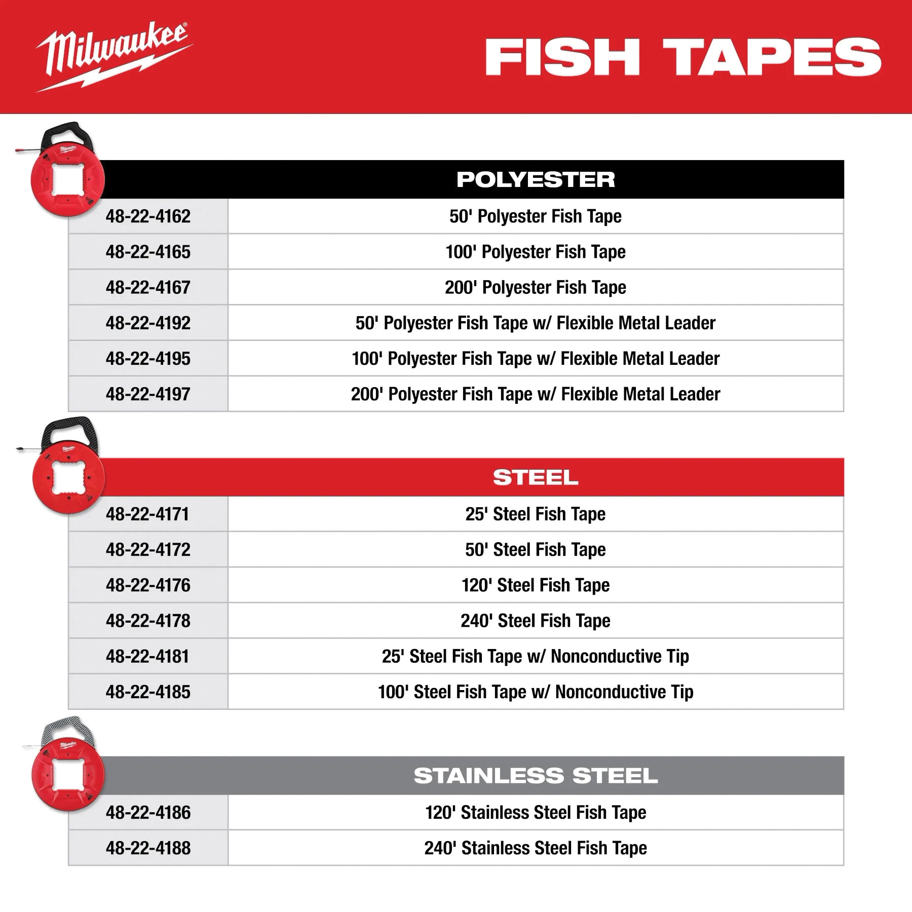 Milwaukee&reg; 48-22-4162 MWT 48-22-4162