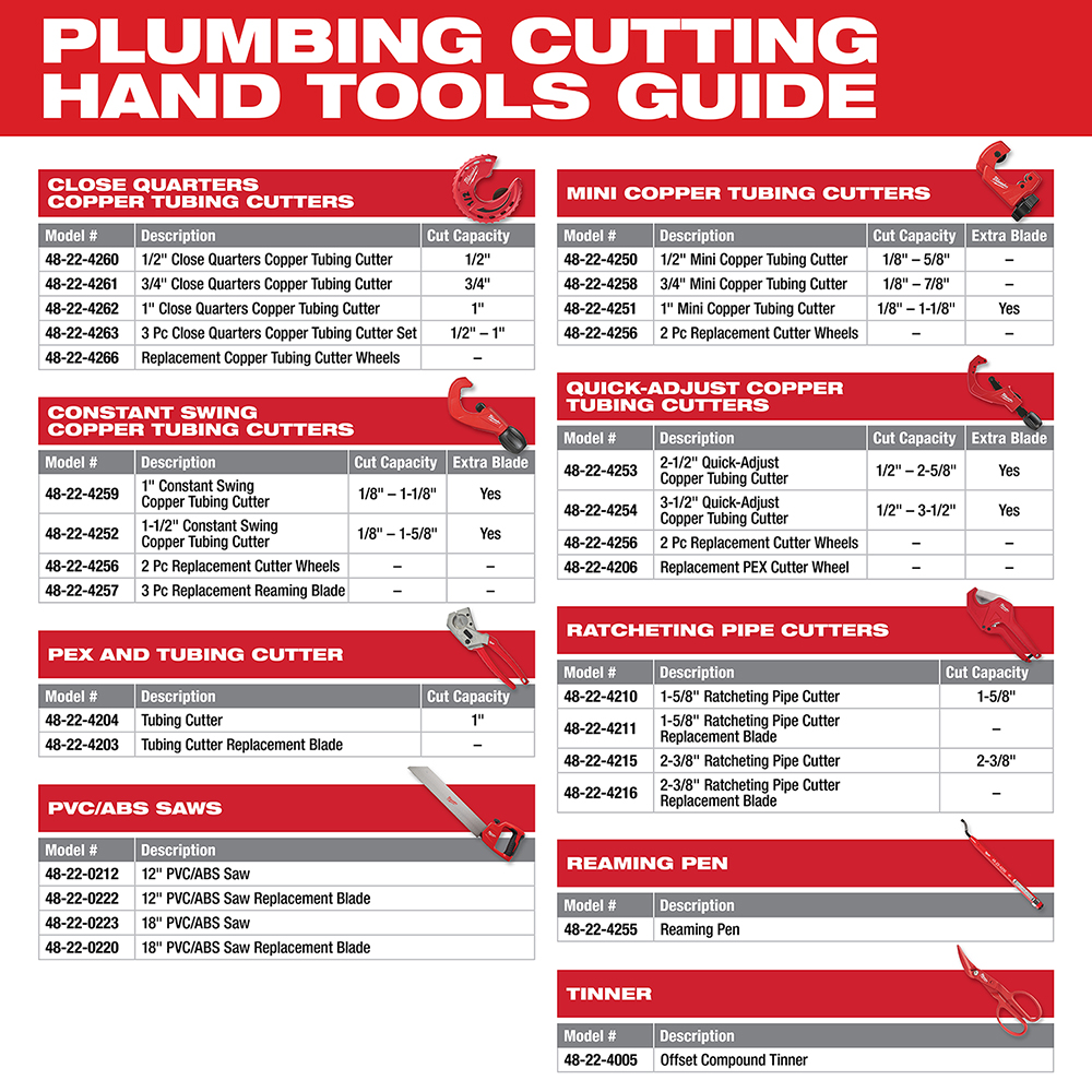 Milwaukee® 48-22-4255 MWK48-22-4255