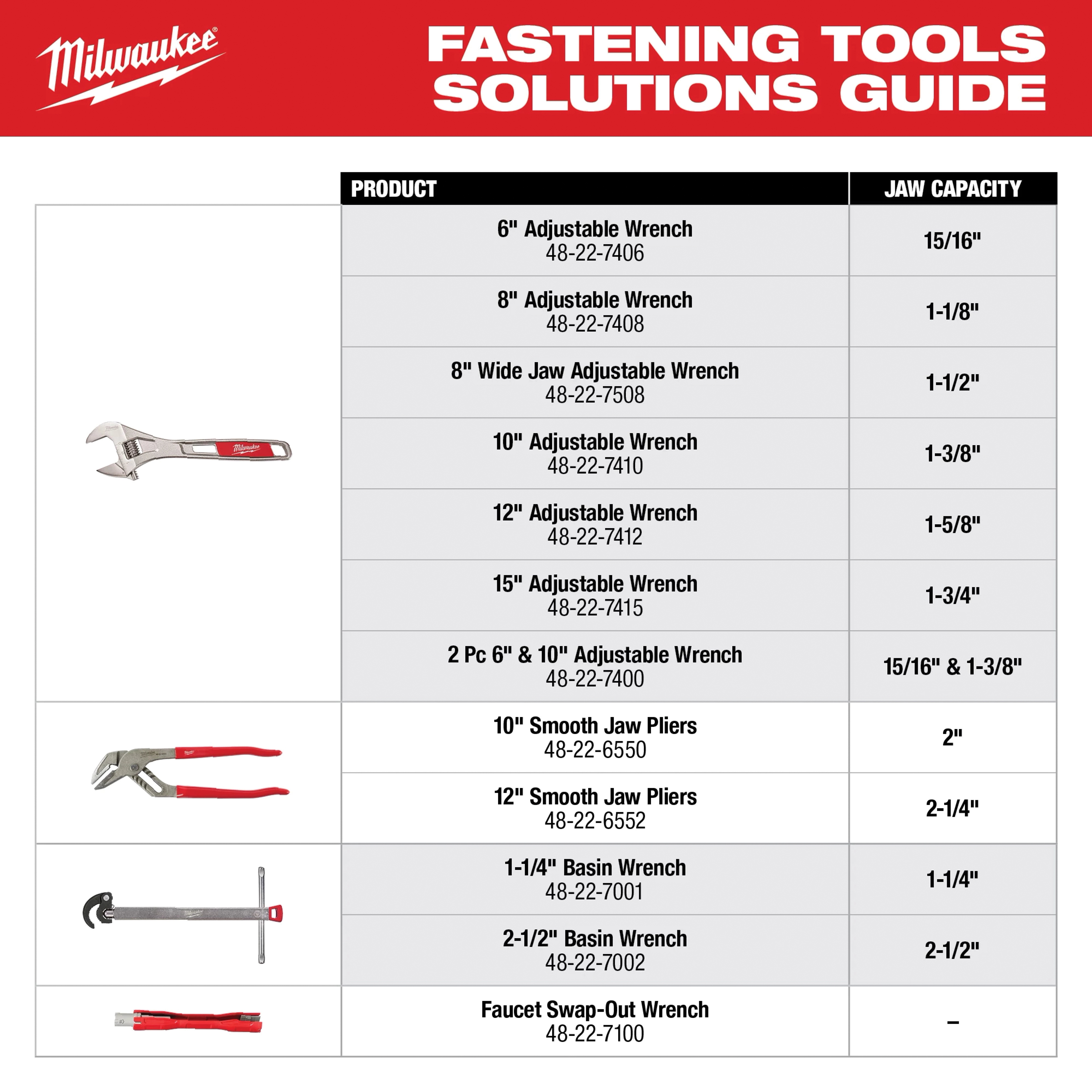 Milwaukee&reg; 48-22-7412 2464349