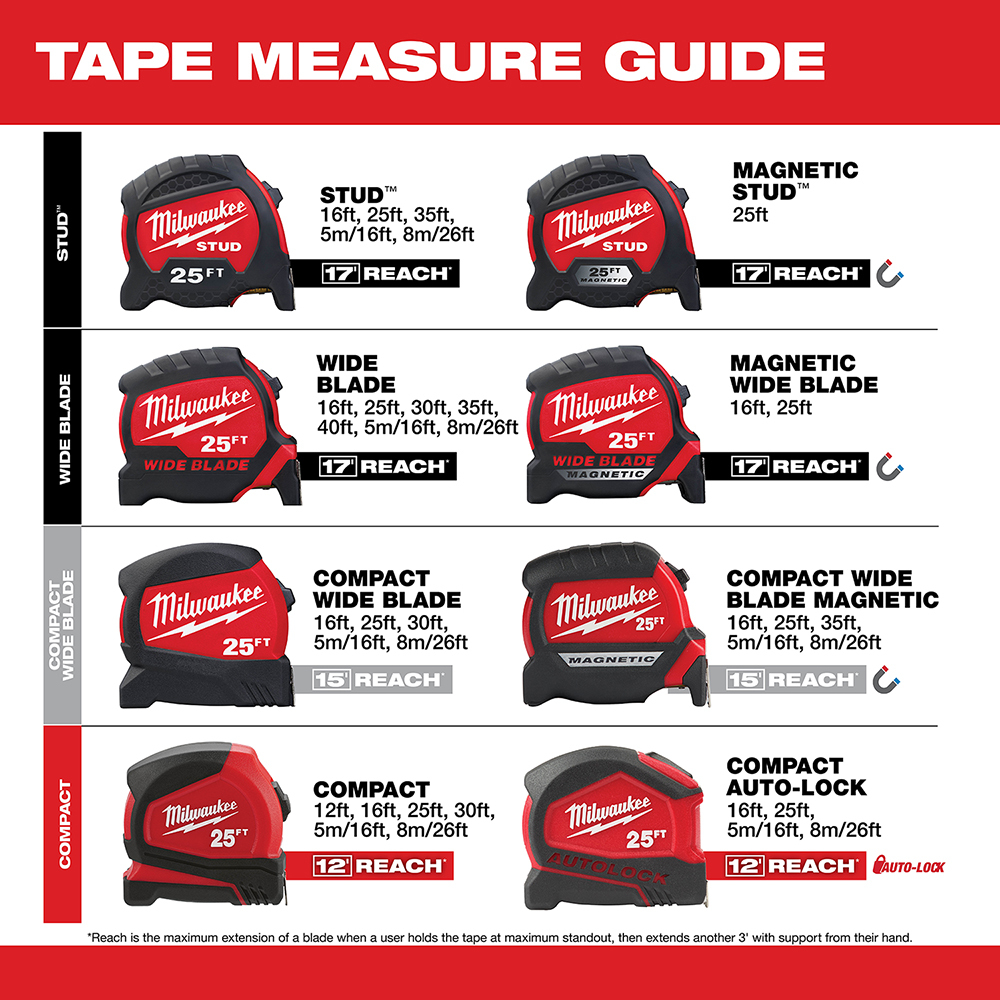 Milwaukee® 48-22-6825 MWK48-22-6825