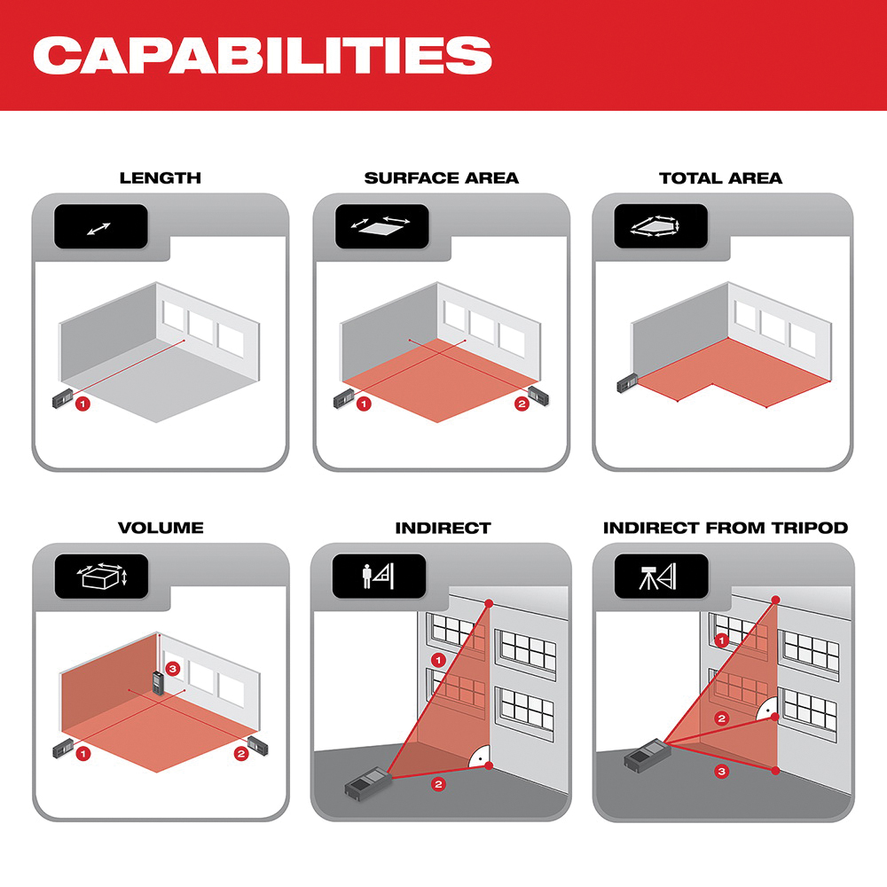 Milwaukee® 48-22-9803 MWK48-22-9803