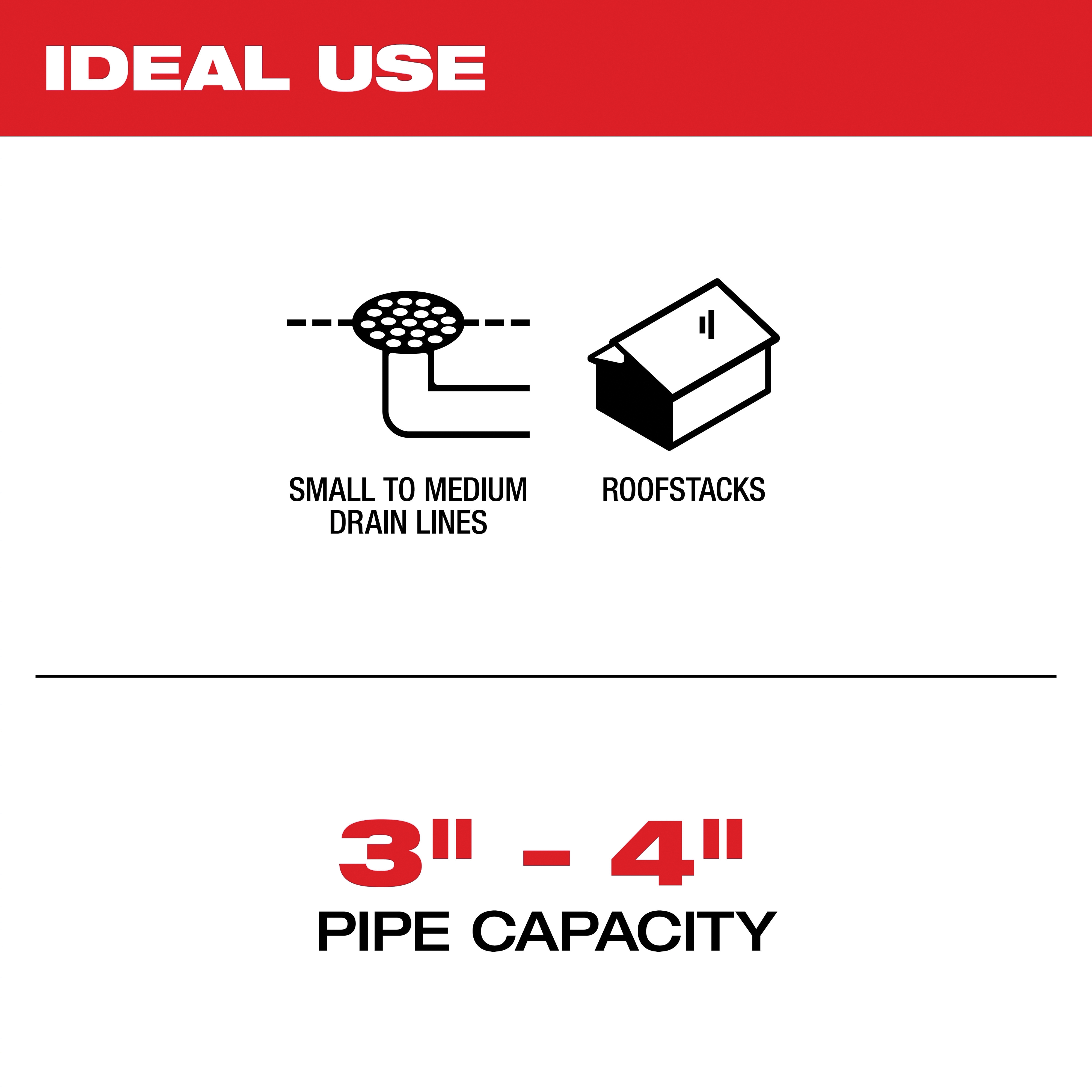 Milwaukee&reg; 48-53-2564 2495506