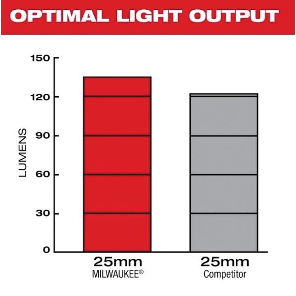 Milwaukee&reg; 48-53-3973 2507175