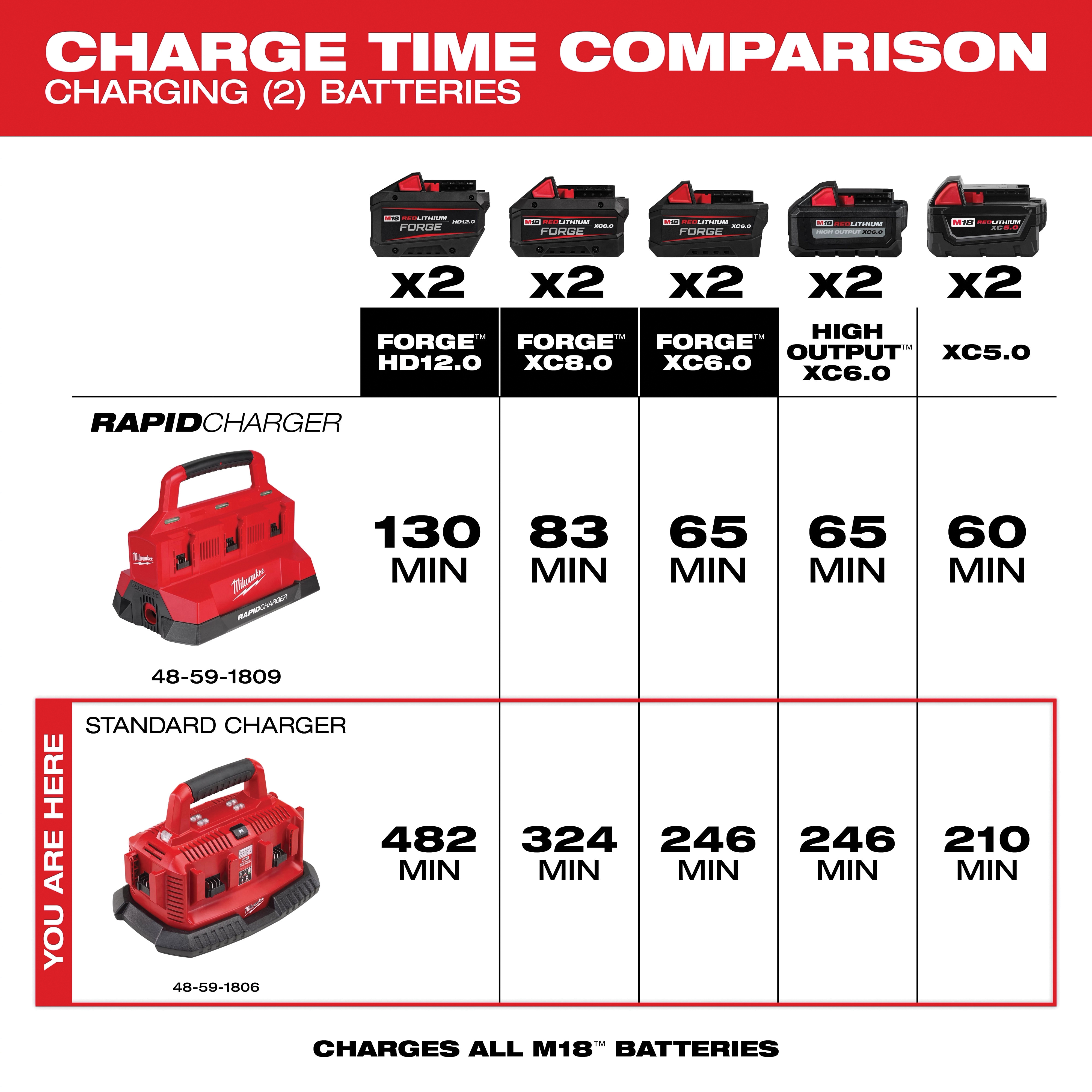Milwaukee&reg; 48-59-1806 2473328