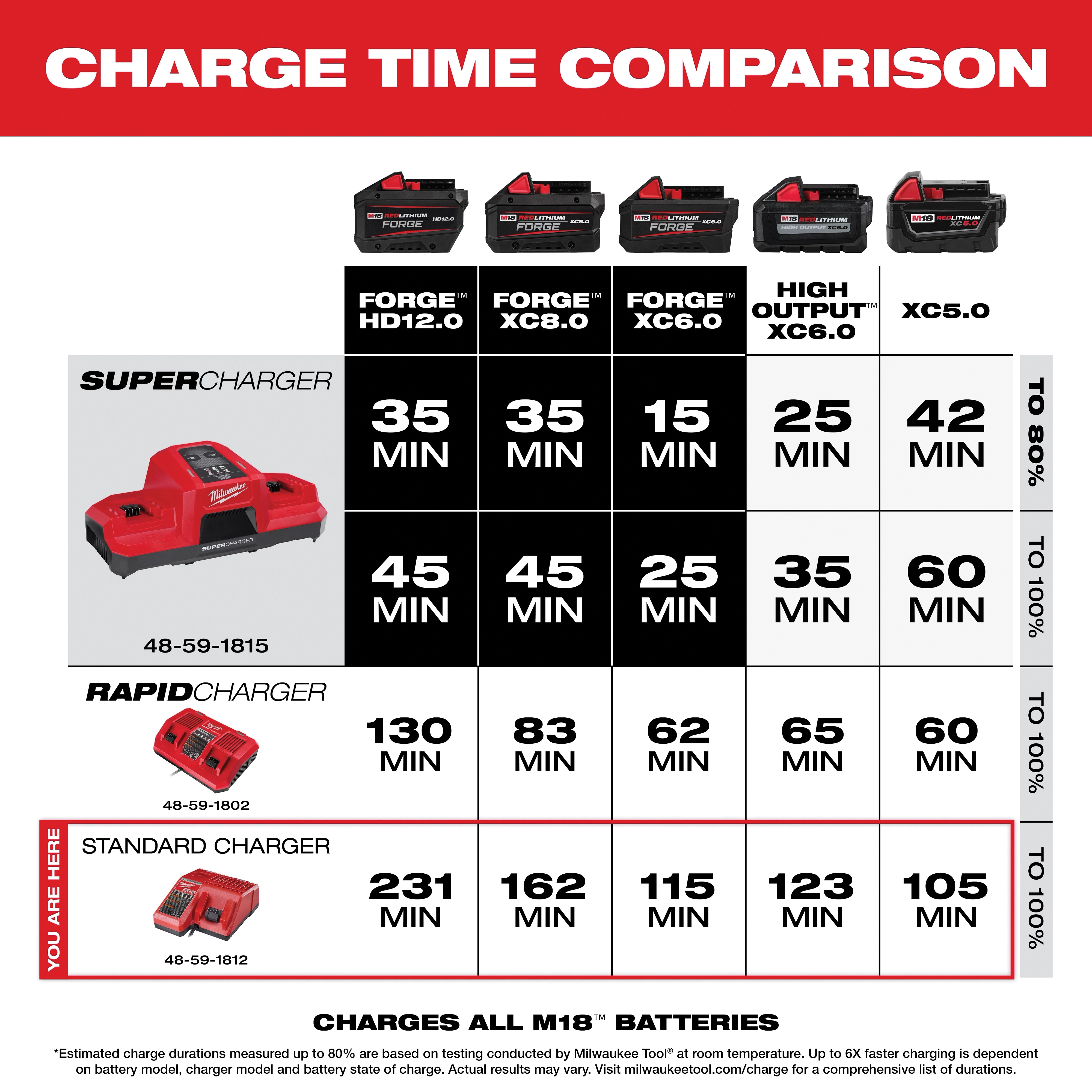 Milwaukee&reg; 48-59-1812 2484737