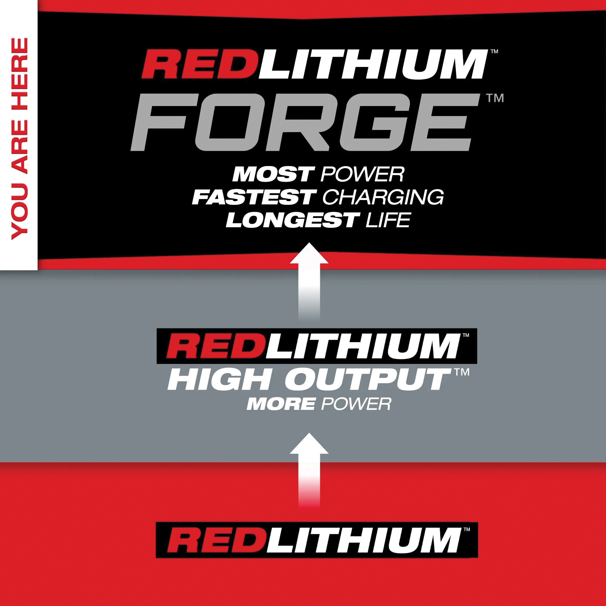 Milwaukee&reg; 48-59-1881 2501708