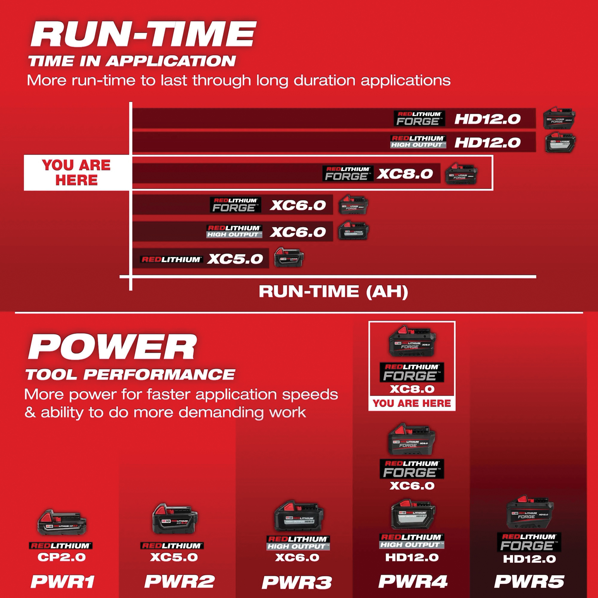 Milwaukee&reg; 48-59-1881 2501708