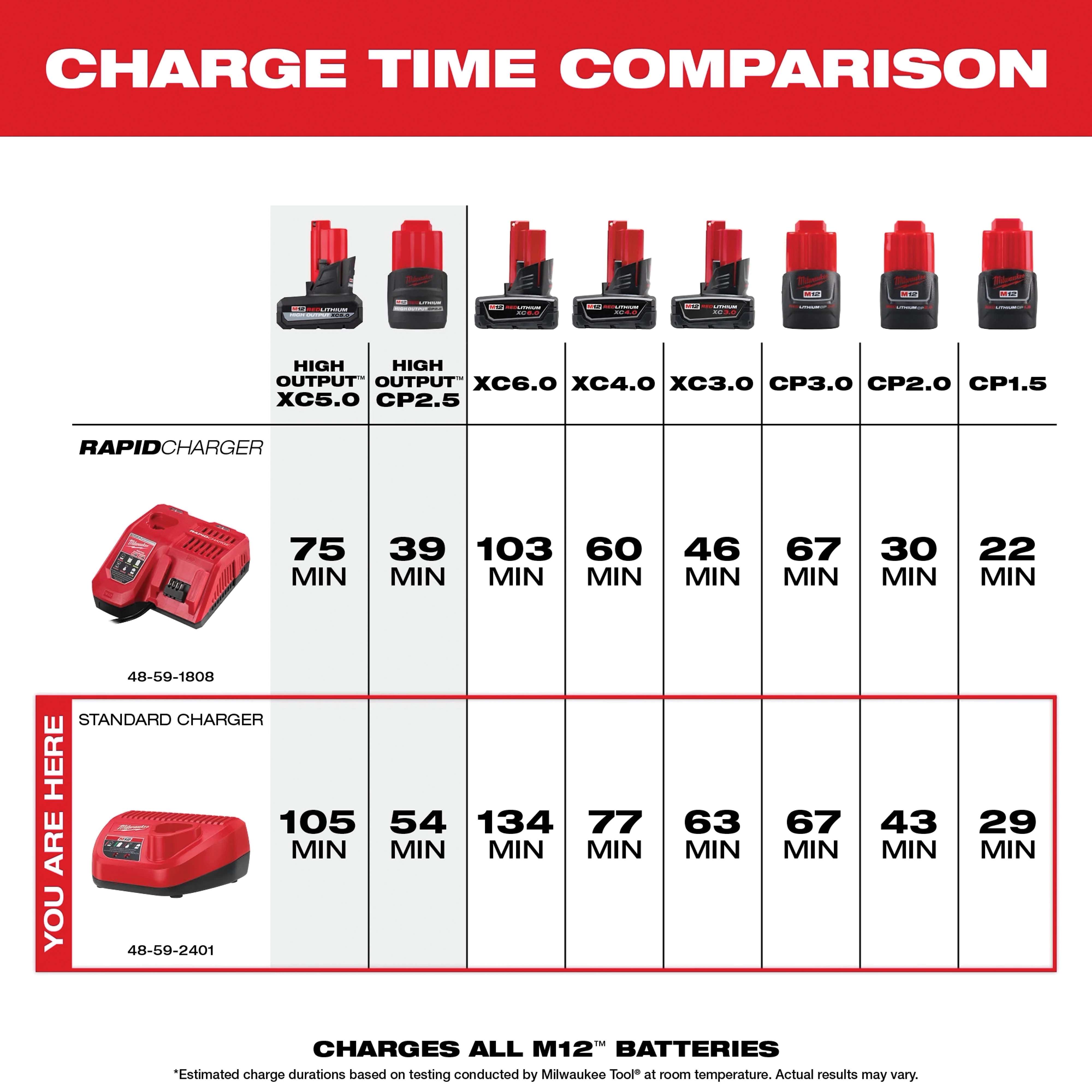 Milwaukee&reg; 48-59-2401 2506881