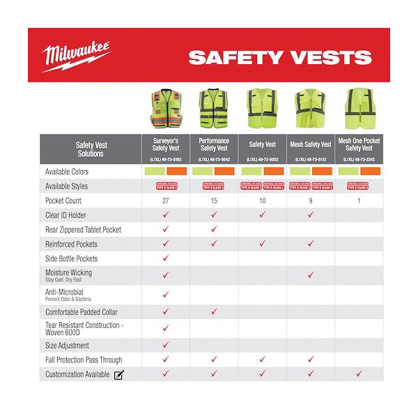 Milwaukee&reg; 48-73-5022 MWT 48-73-5022