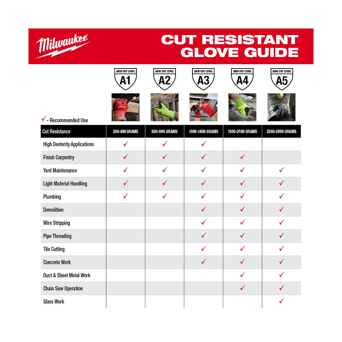 Milwaukee&reg; 48-73-8743 MIL 48-73-8743