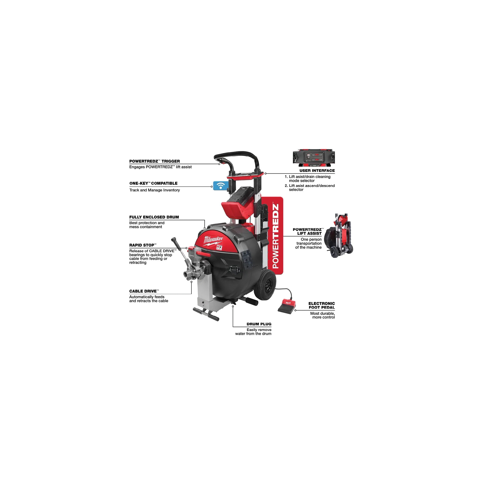 Milwaukee&reg; MXF501-1CP 2479712