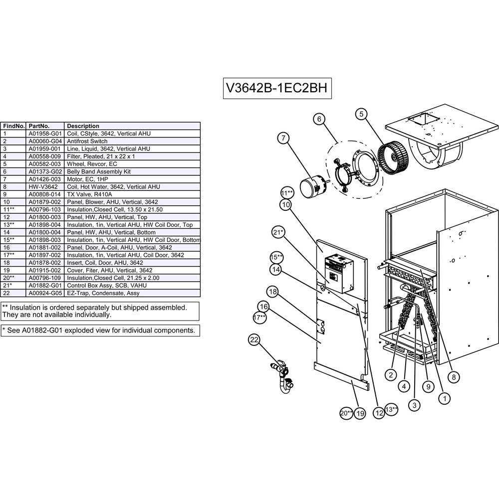 The Unico System® V3642B-1EC2BHC