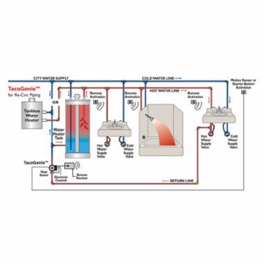 Taco Comfort Solutions® 006-CT-USK 006-CT-USK