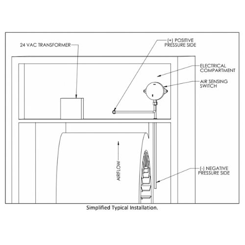 RGF® HLED-AS