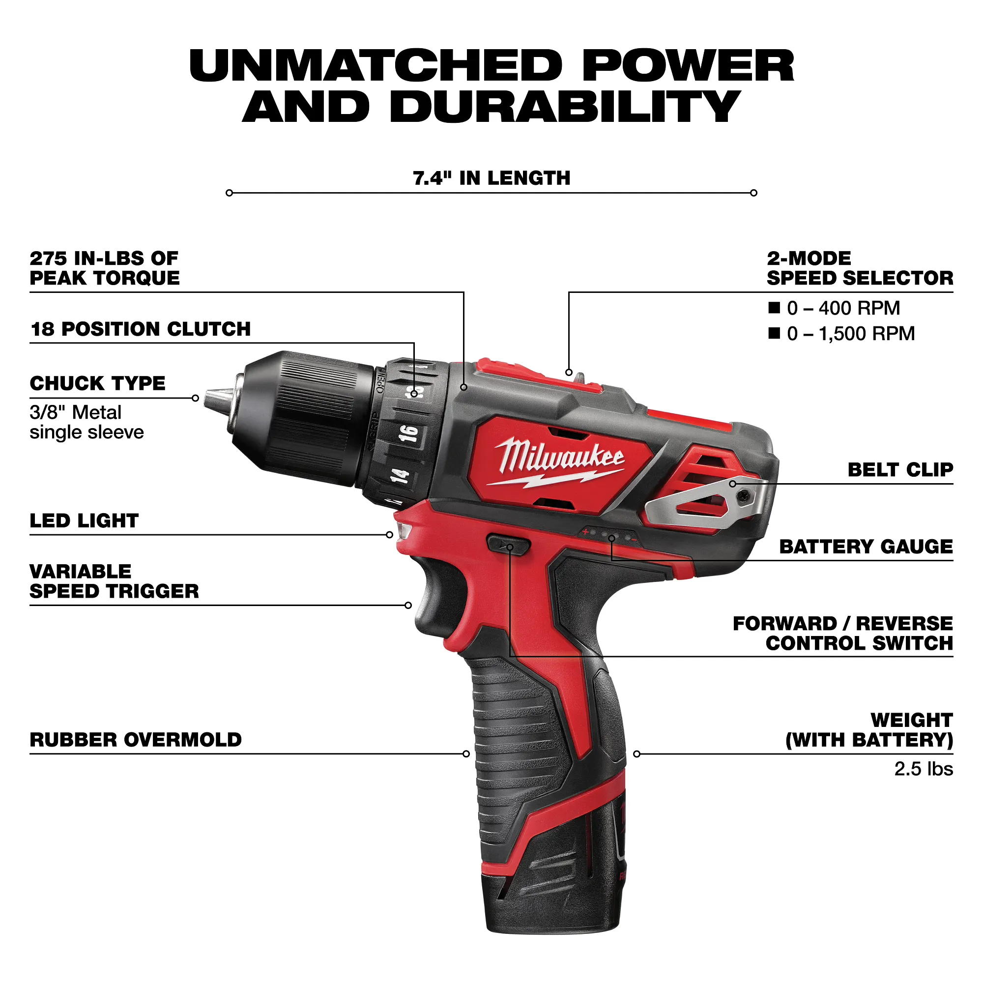 Milwaukee® 2407-22 5TDA2407-22