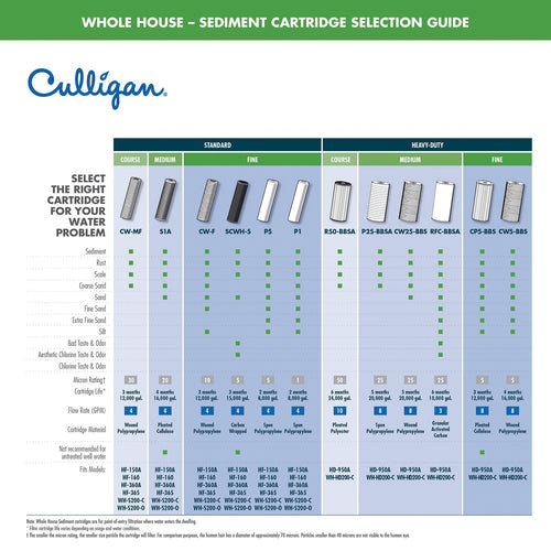 Culligan&reg; HF-360B 1216680