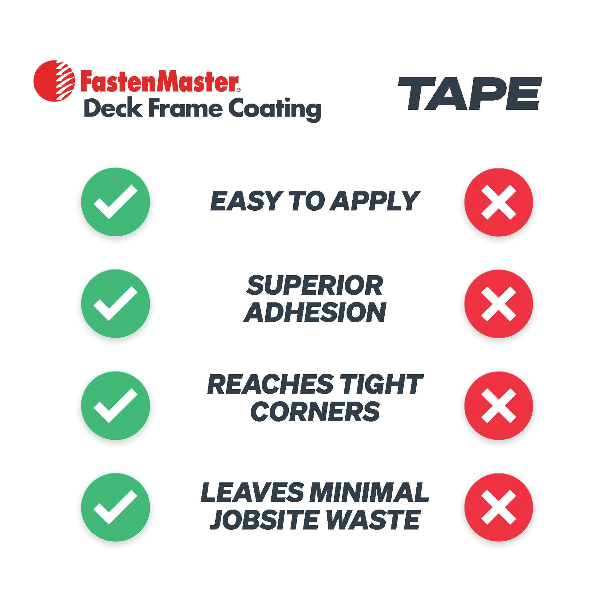 FastenMaster&reg; FMDFC-1GAL 1221147