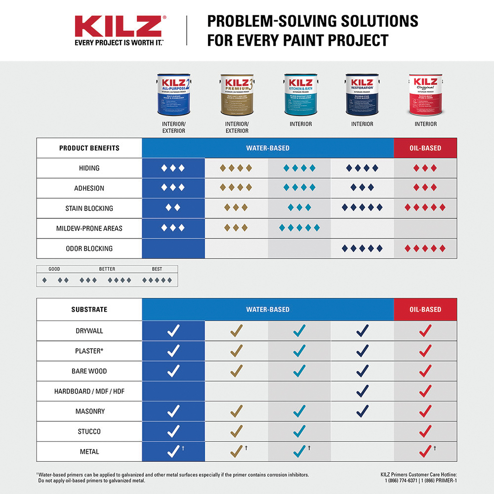KILZ 2&reg; 20000 1088760