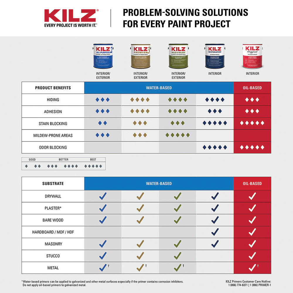 KILZ&reg; 10001 1218818