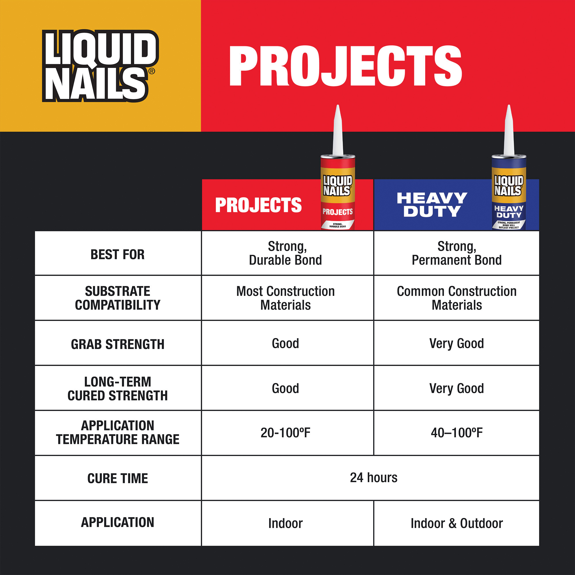 LIQUID NAILS&reg; LN-601-B 1218614