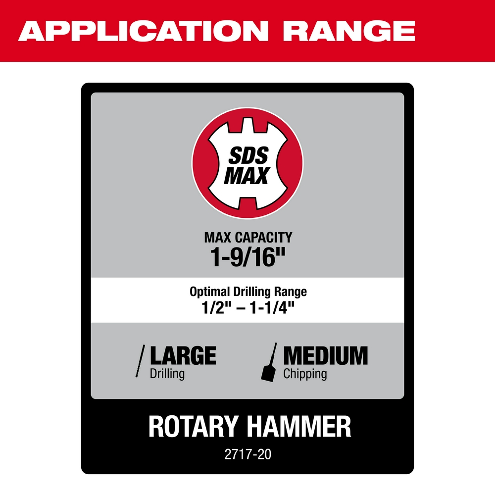 Milwaukee&reg; 2717-20 1224745