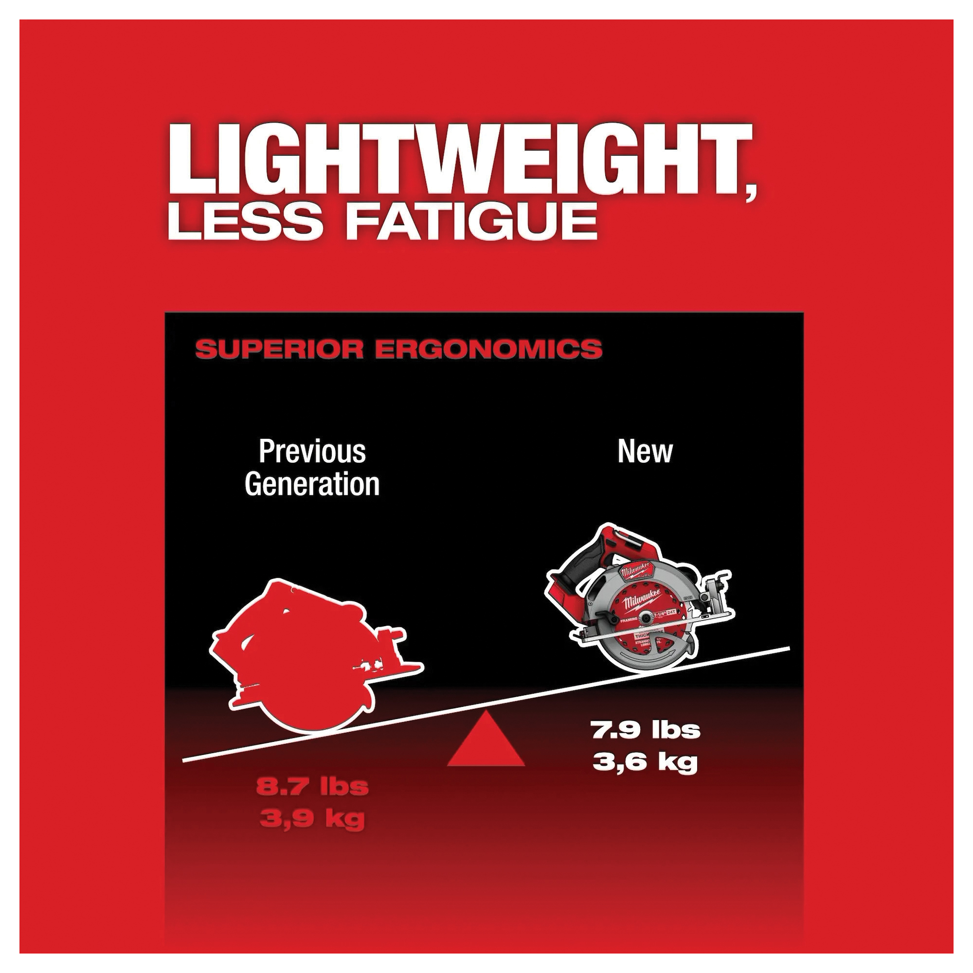 Milwaukee&reg; 2834-20 1225333