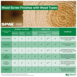 SPAX&reg; 42318304006068 1102096