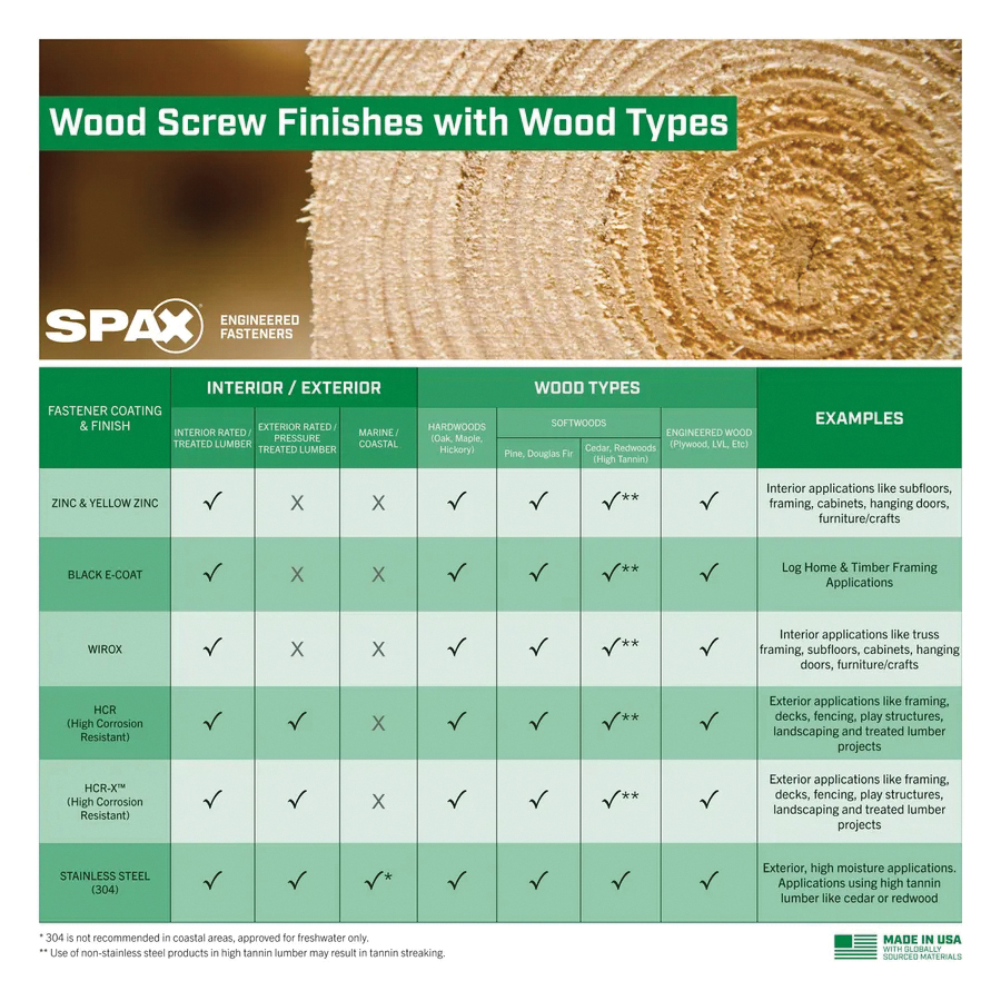 SPAX&reg; 4581821001525 1220876